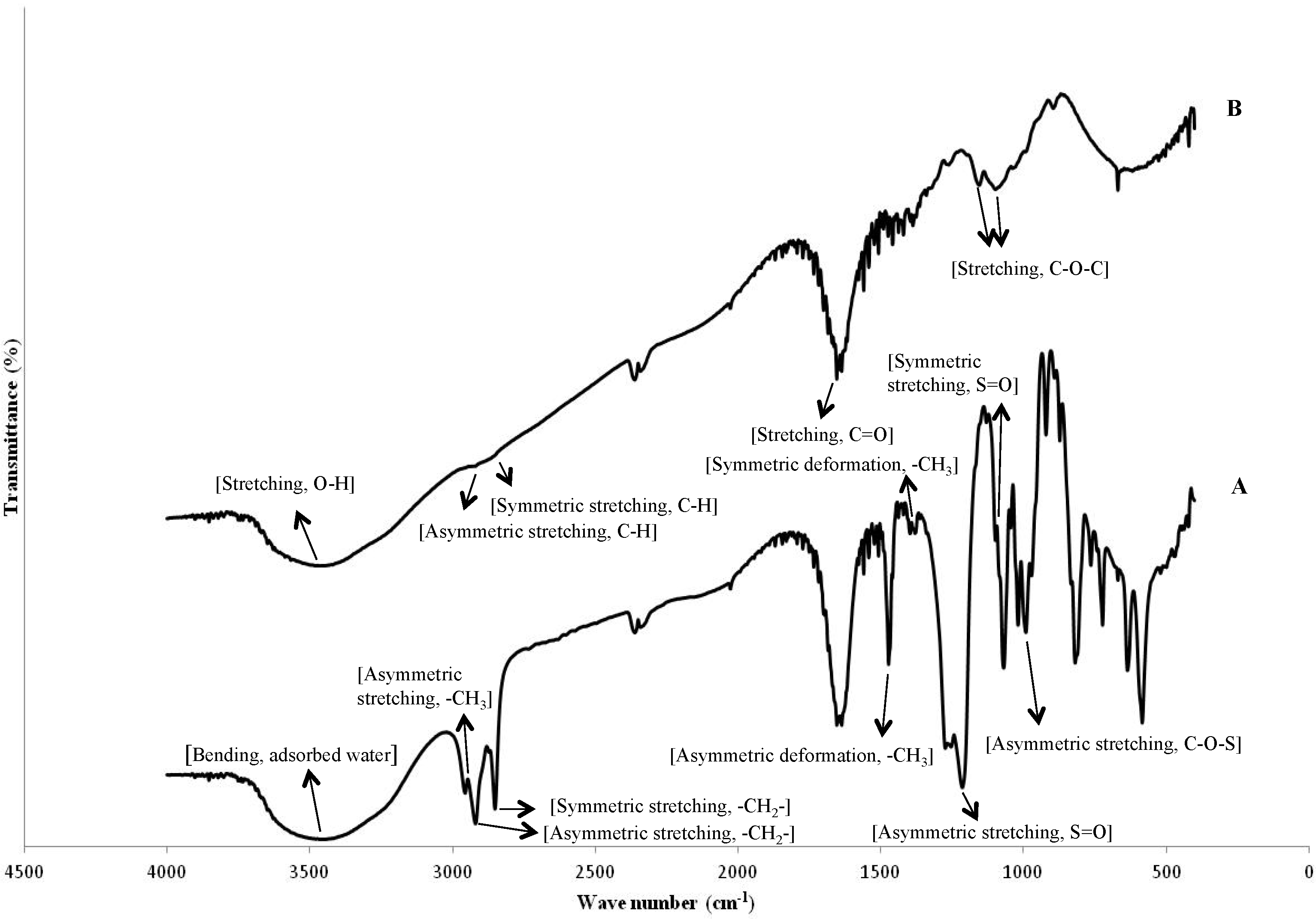 Marinedrugs 12 05801 g001 1024