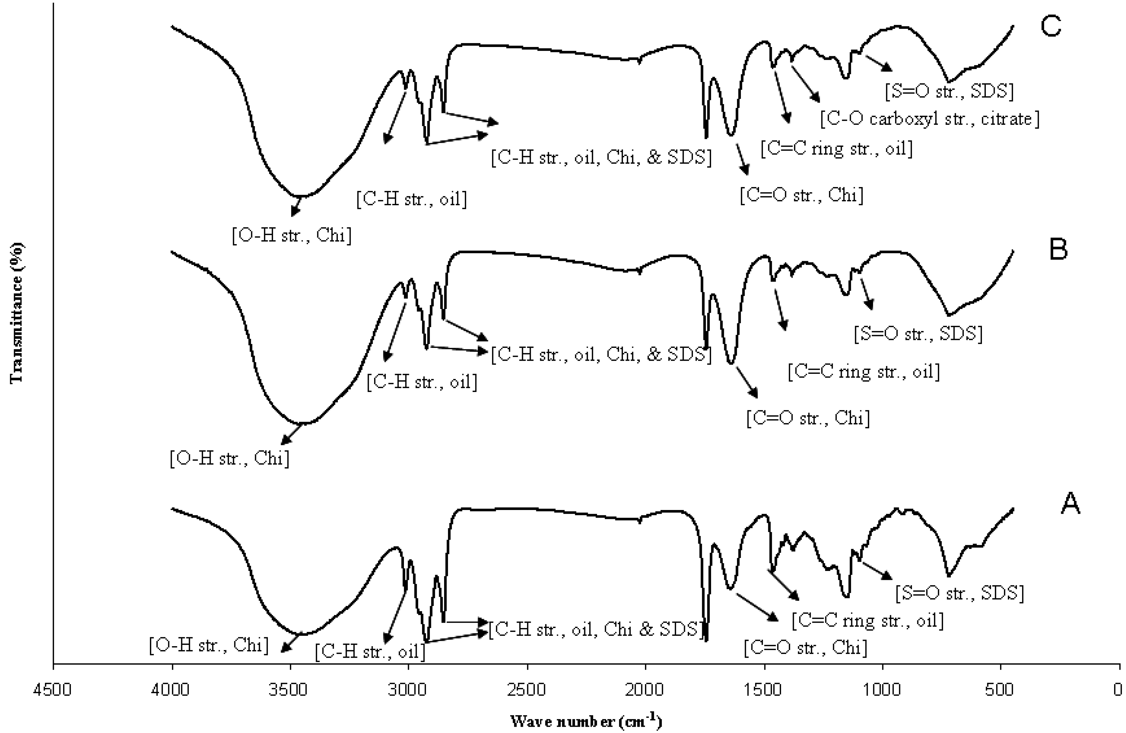Marinedrugs 12 05801 g002 1024