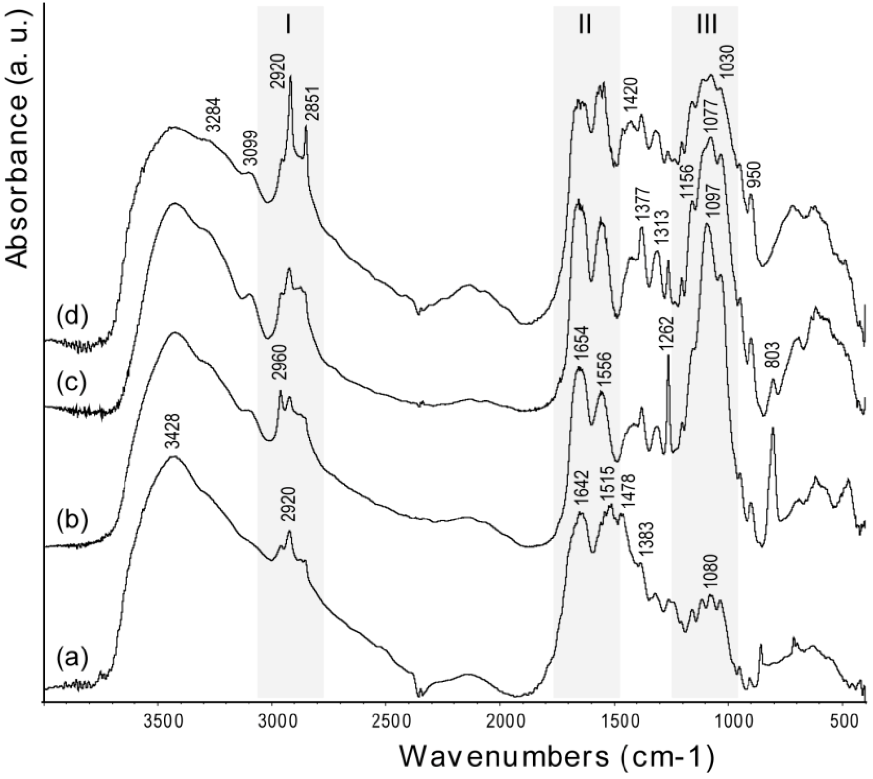 Marinedrugs 12 05979 g004 1024