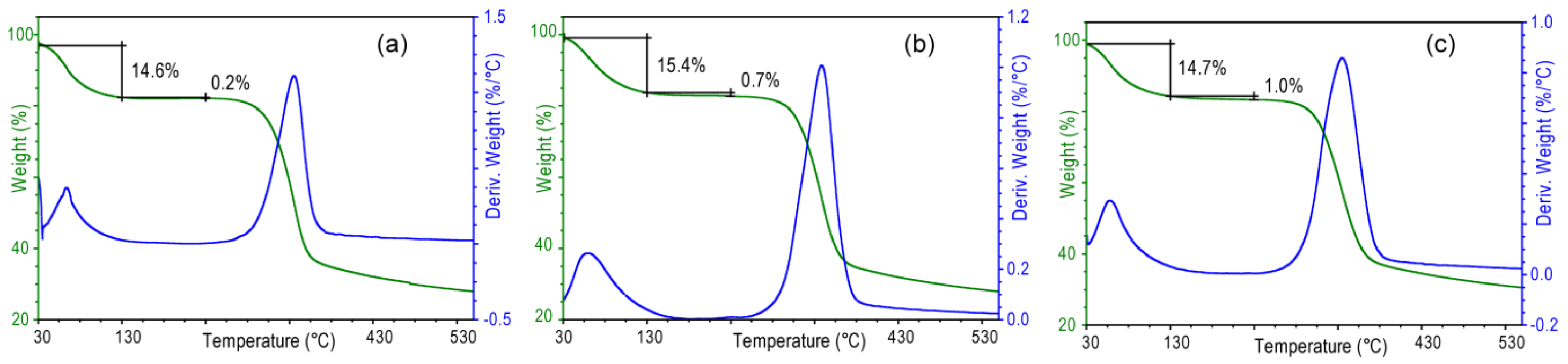 Marinedrugs 12 05979 g007 1024