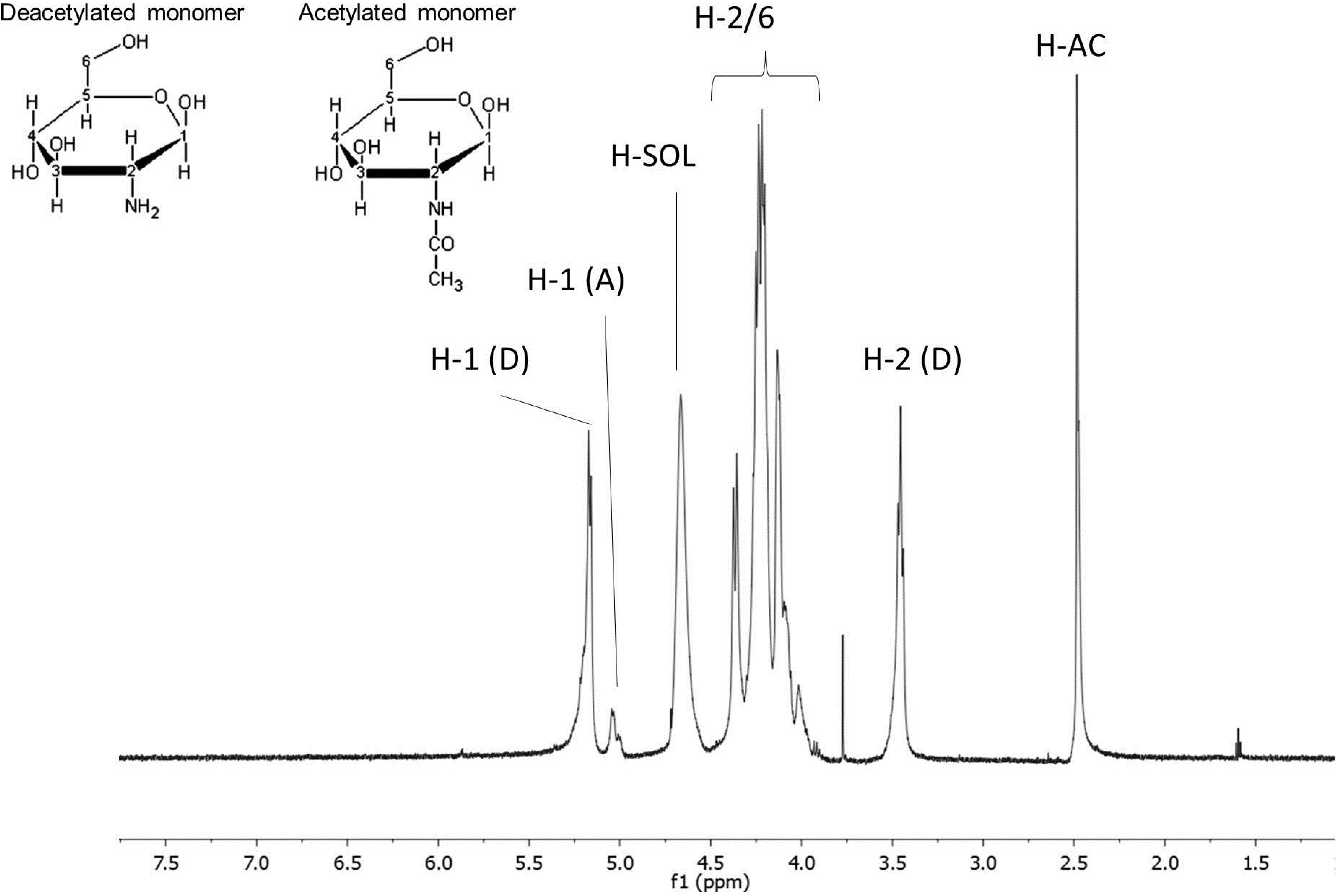 Marinedrugs 13 00141 g002