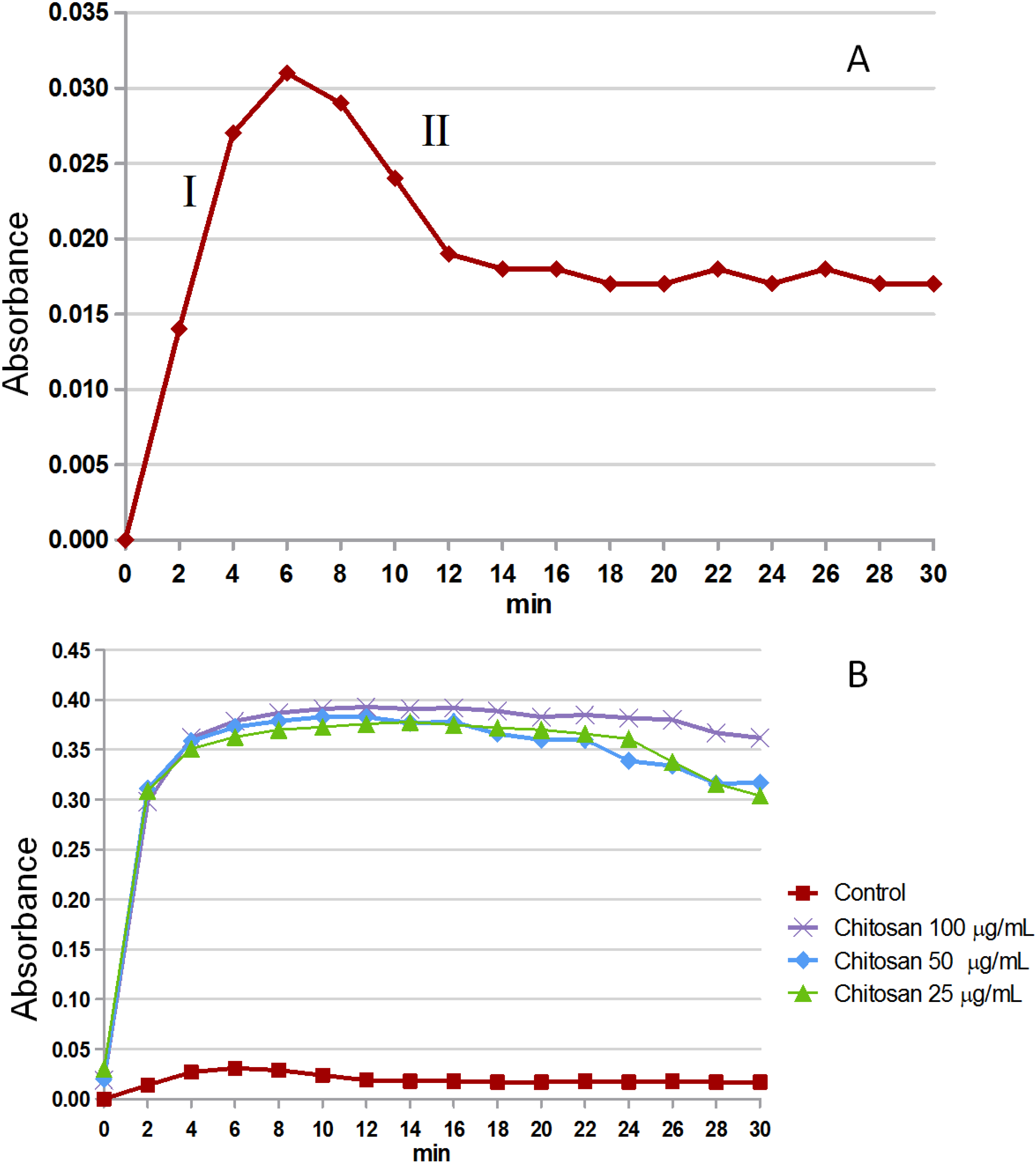 Marinedrugs 13 00141 g004