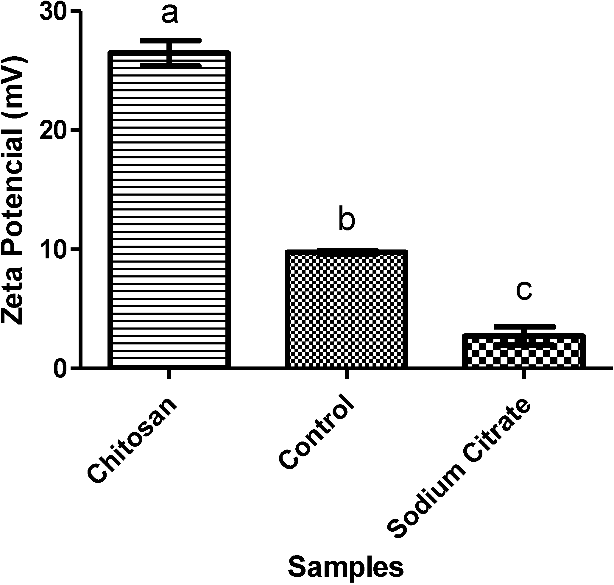Marinedrugs 13 00141 g006