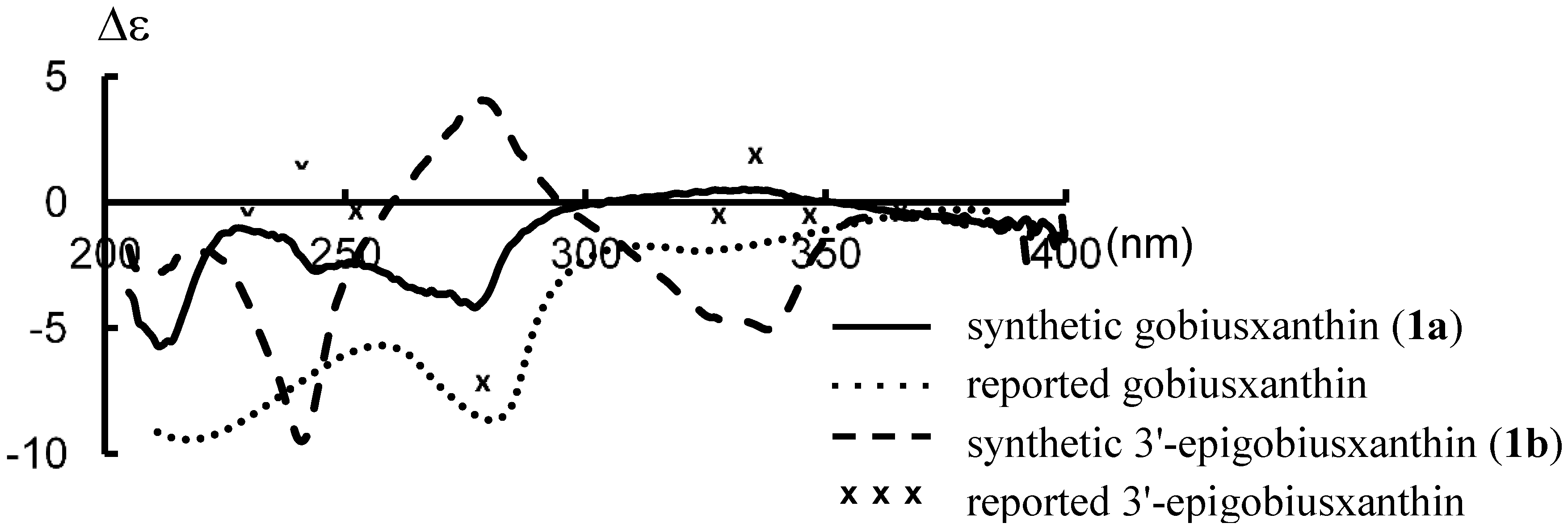 Marinedrugs 13 00159 g002 1024