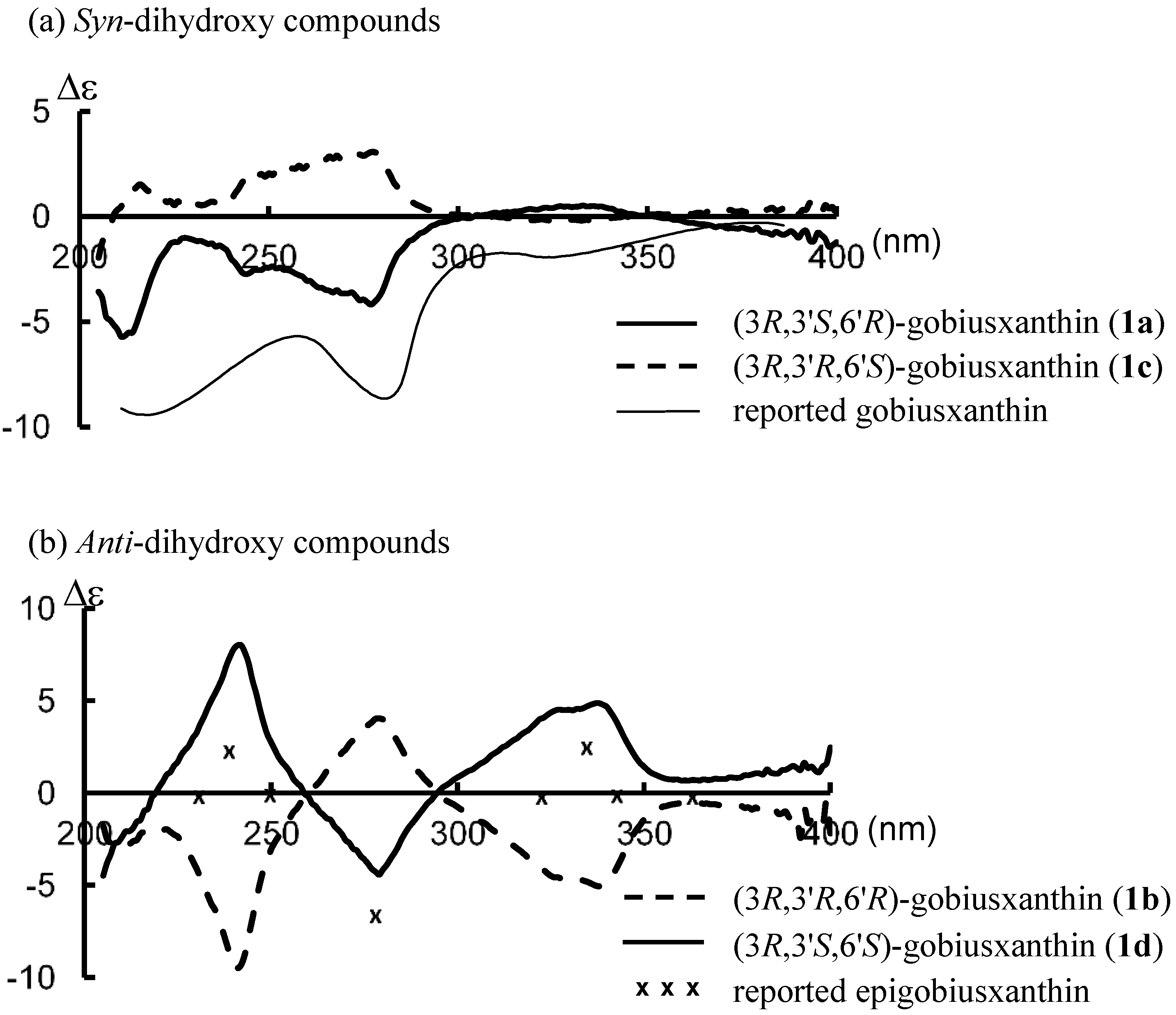 Marinedrugs 13 00159 g003 1024