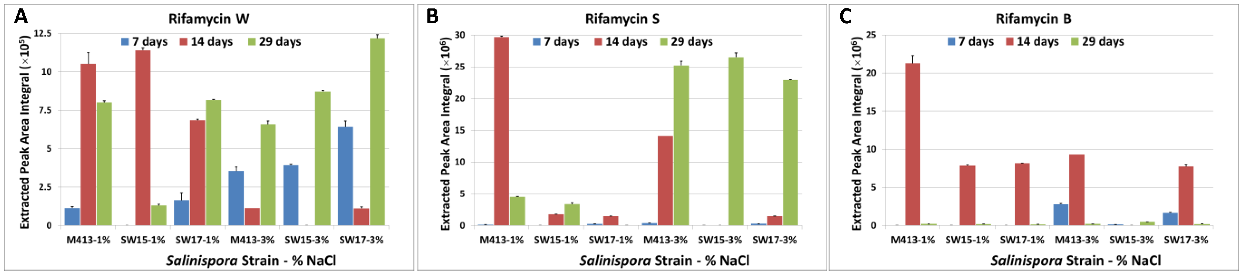 Marinedrugs 13 00249 g001