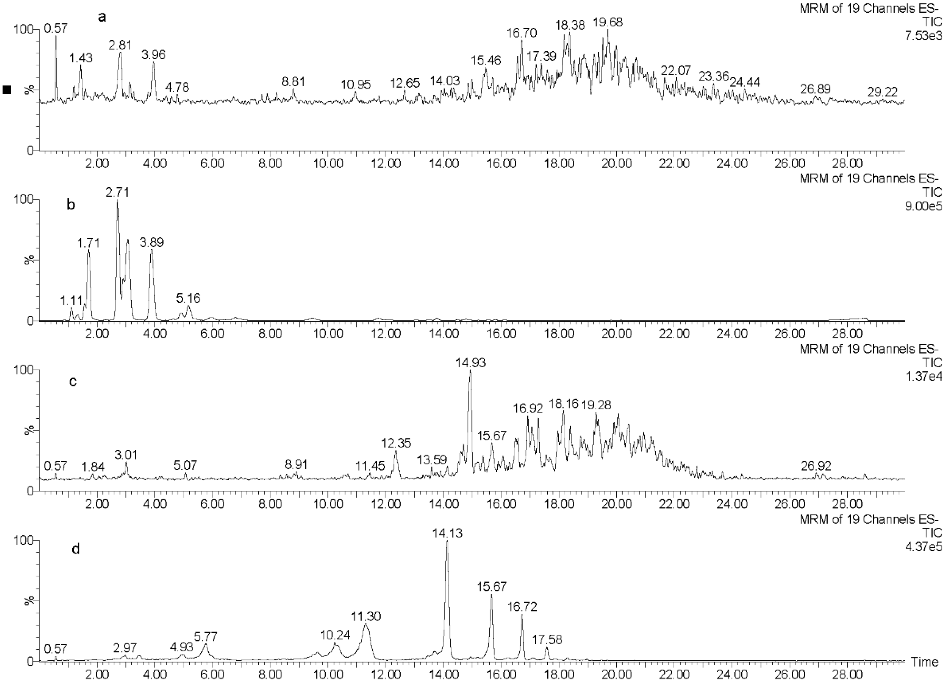 Marinedrugs 13 00509 g001