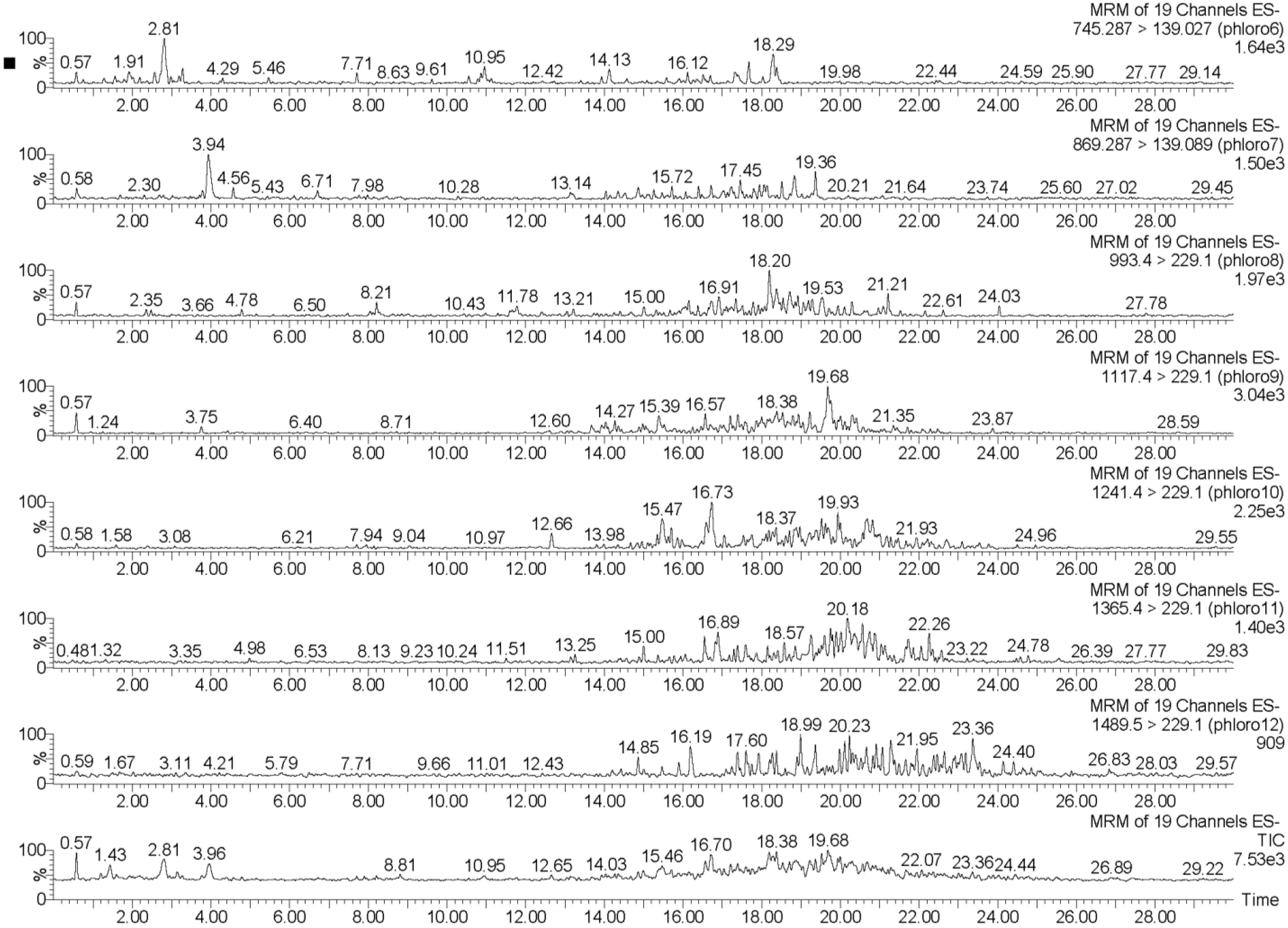 Marinedrugs 13 00509 g003