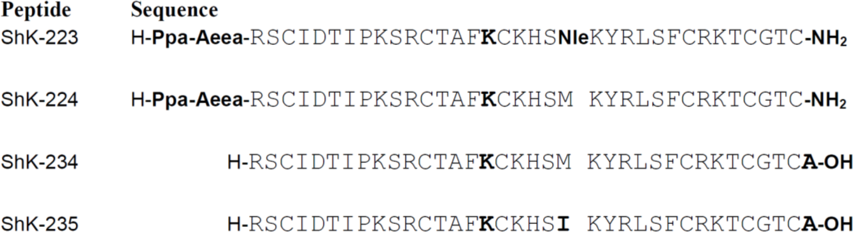 Marinedrugs 13 00529 g003 1024