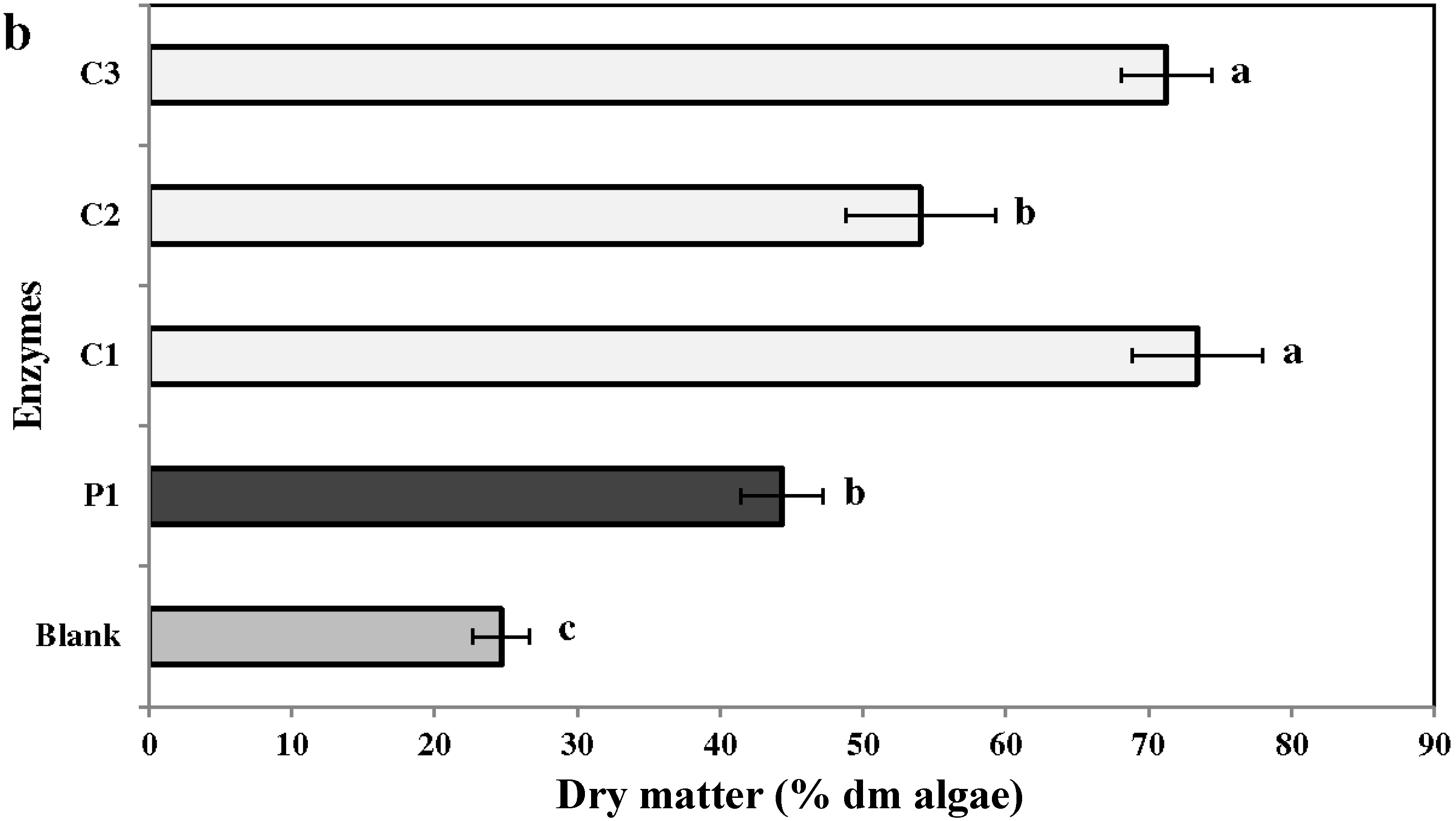 Marinedrugs 13 00558 g001b