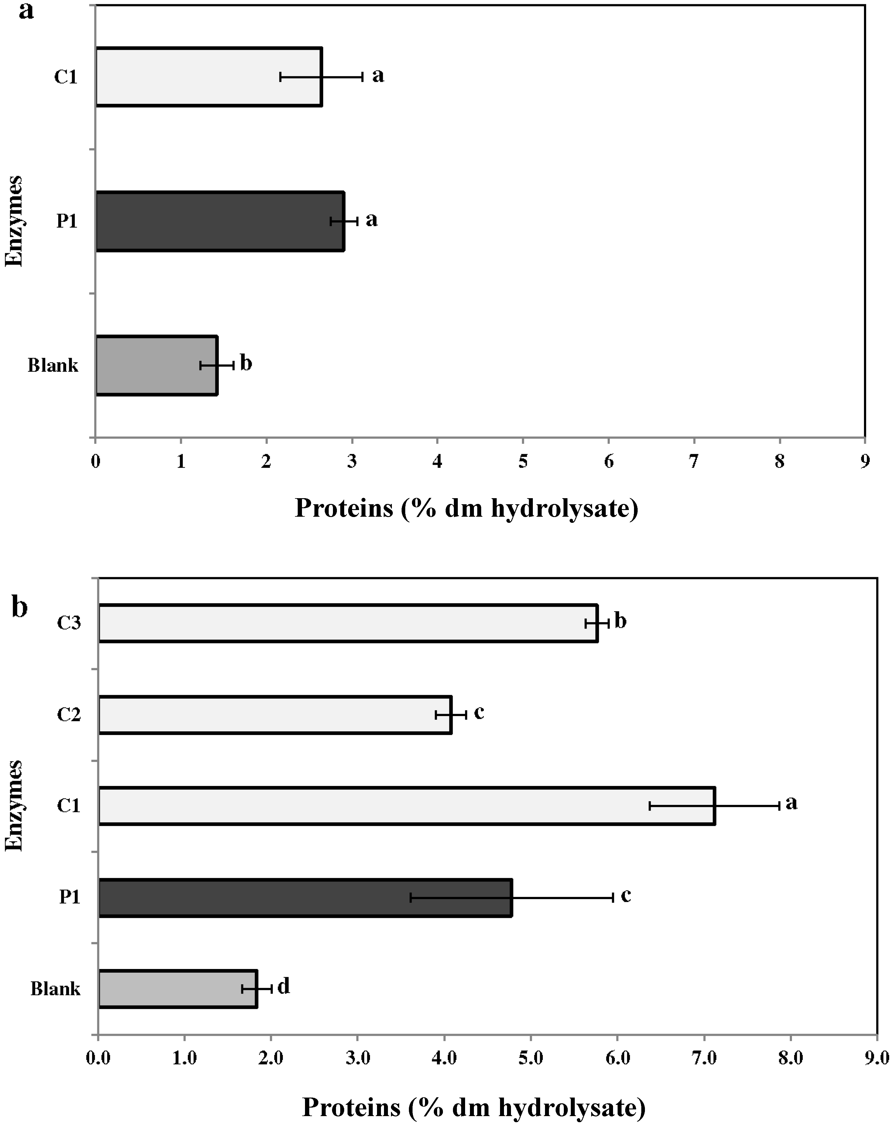 Marinedrugs 13 00558 g002