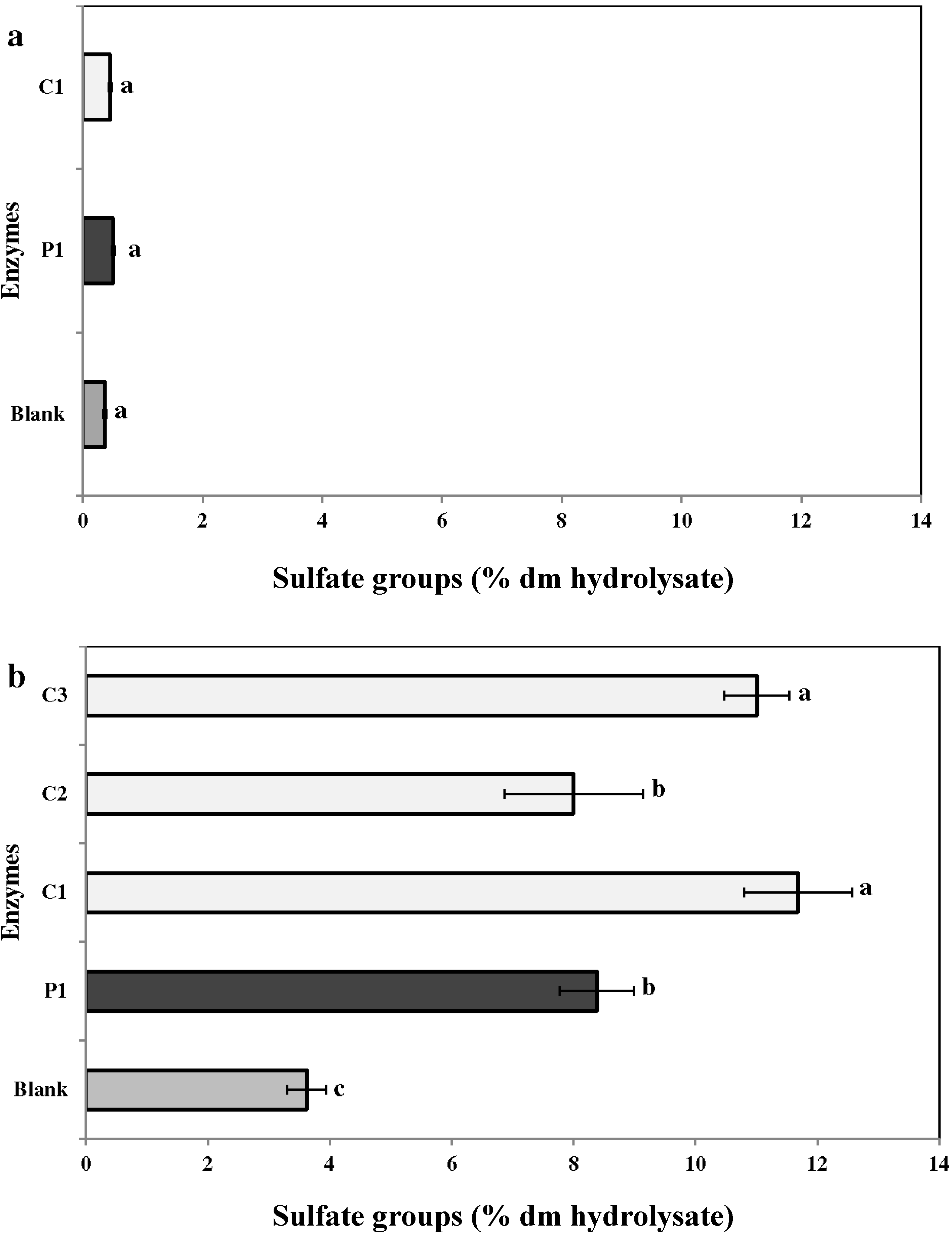 Marinedrugs 13 00558 g005