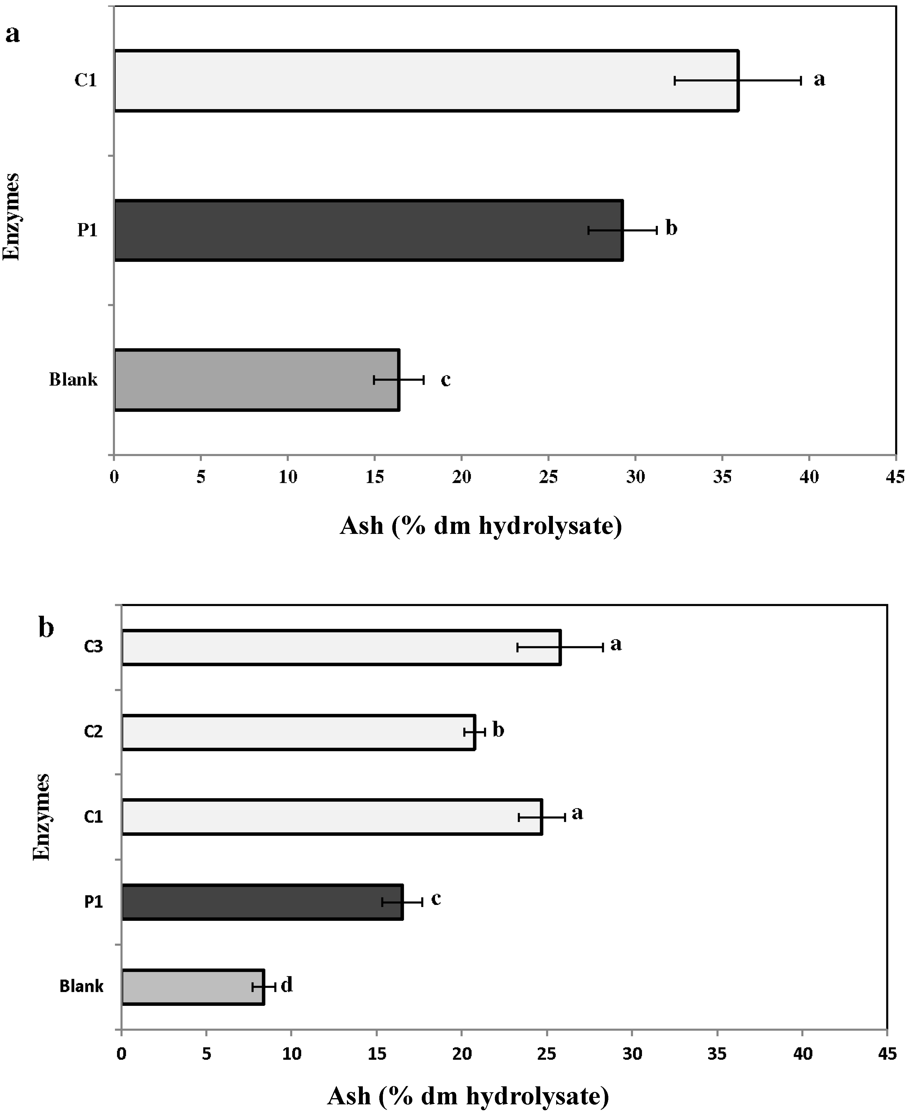 Marinedrugs 13 00558 g006