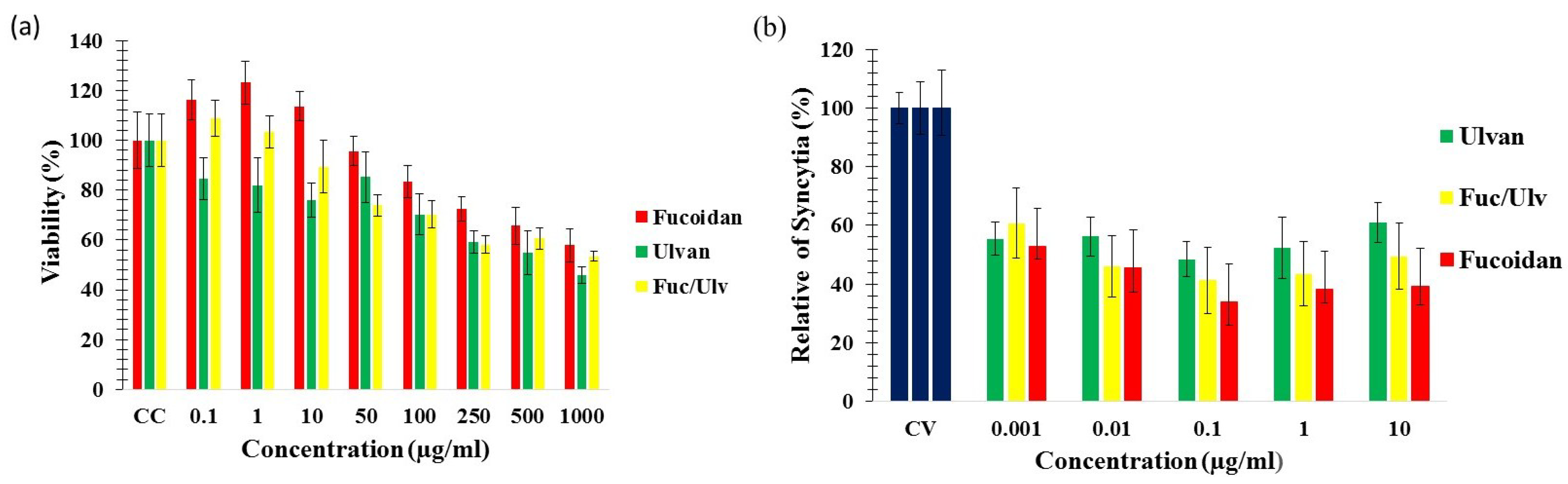 Marinedrugs 13 00697 g003