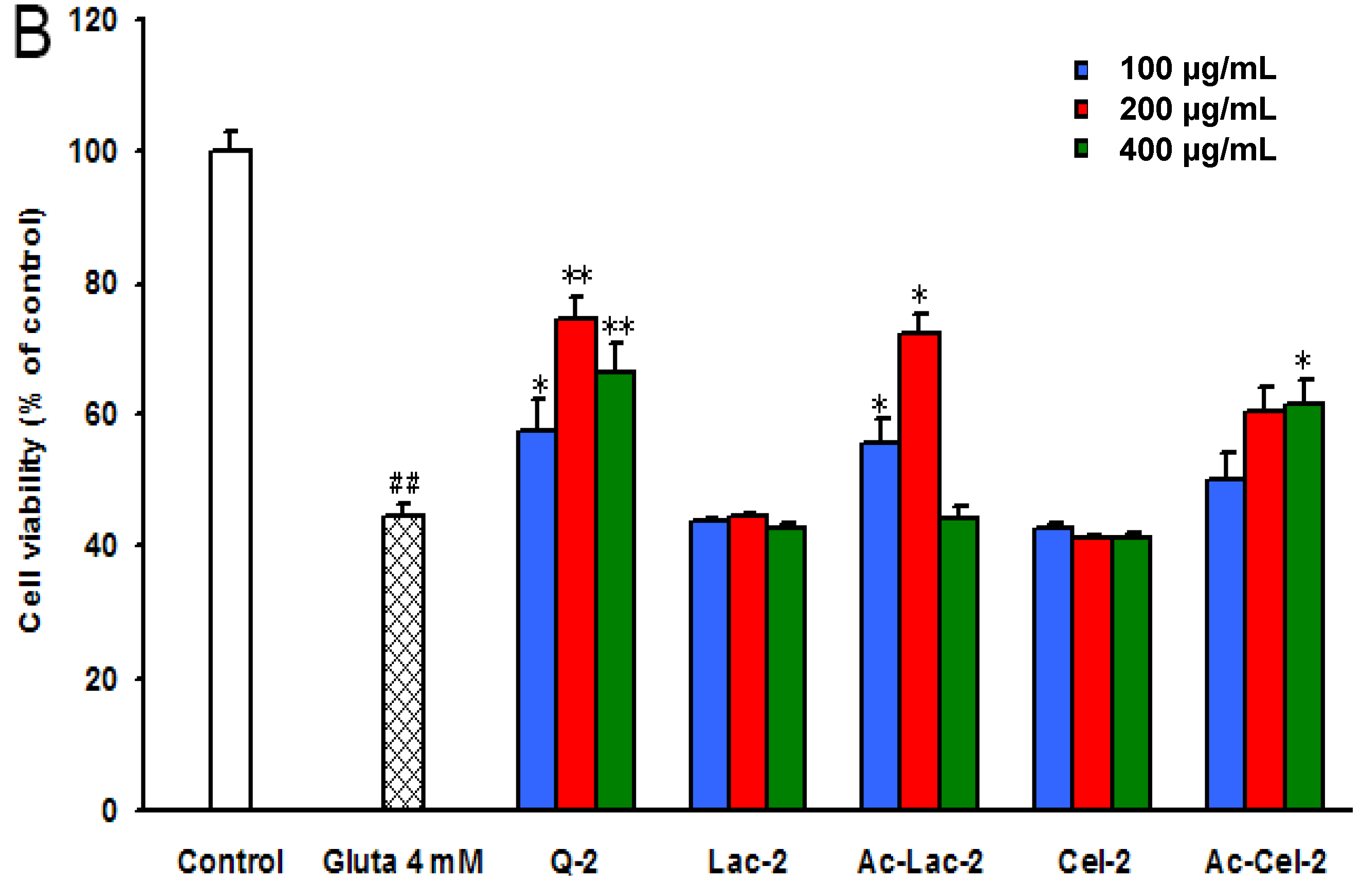 Marinedrugs 13 01267 g005b