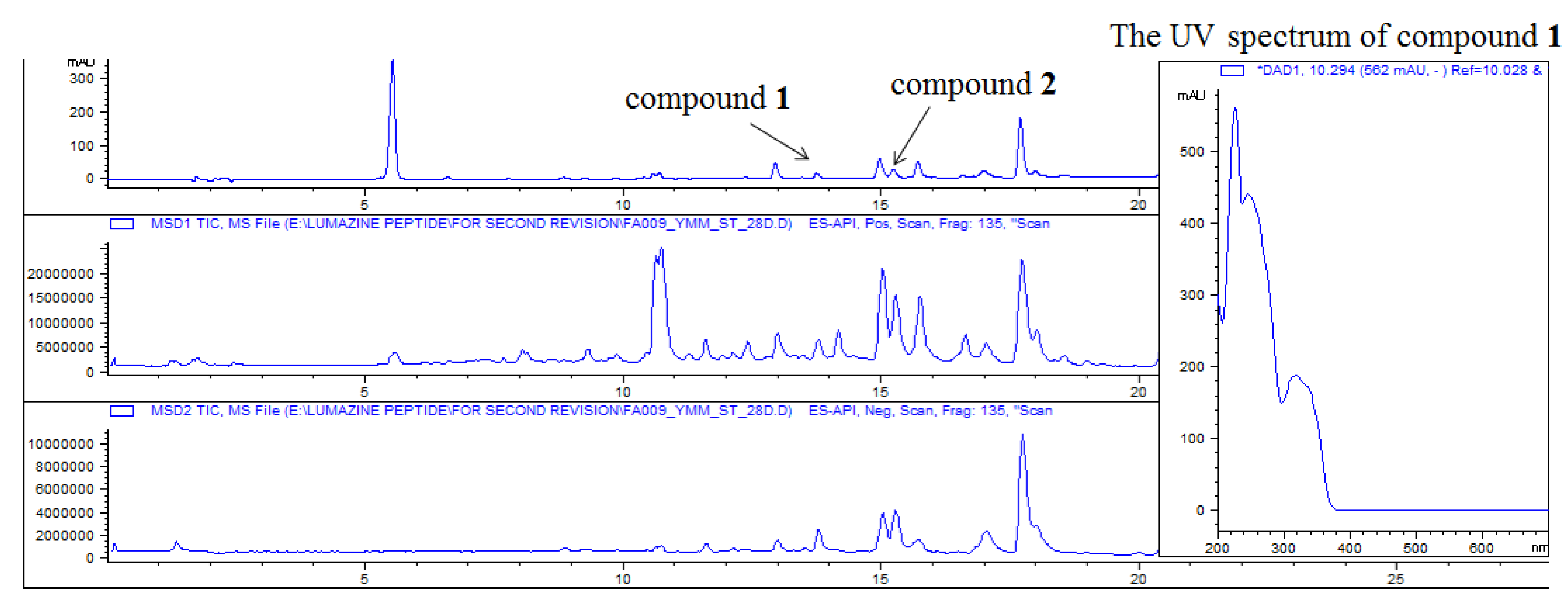 Marinedrugs 13 01290 g002