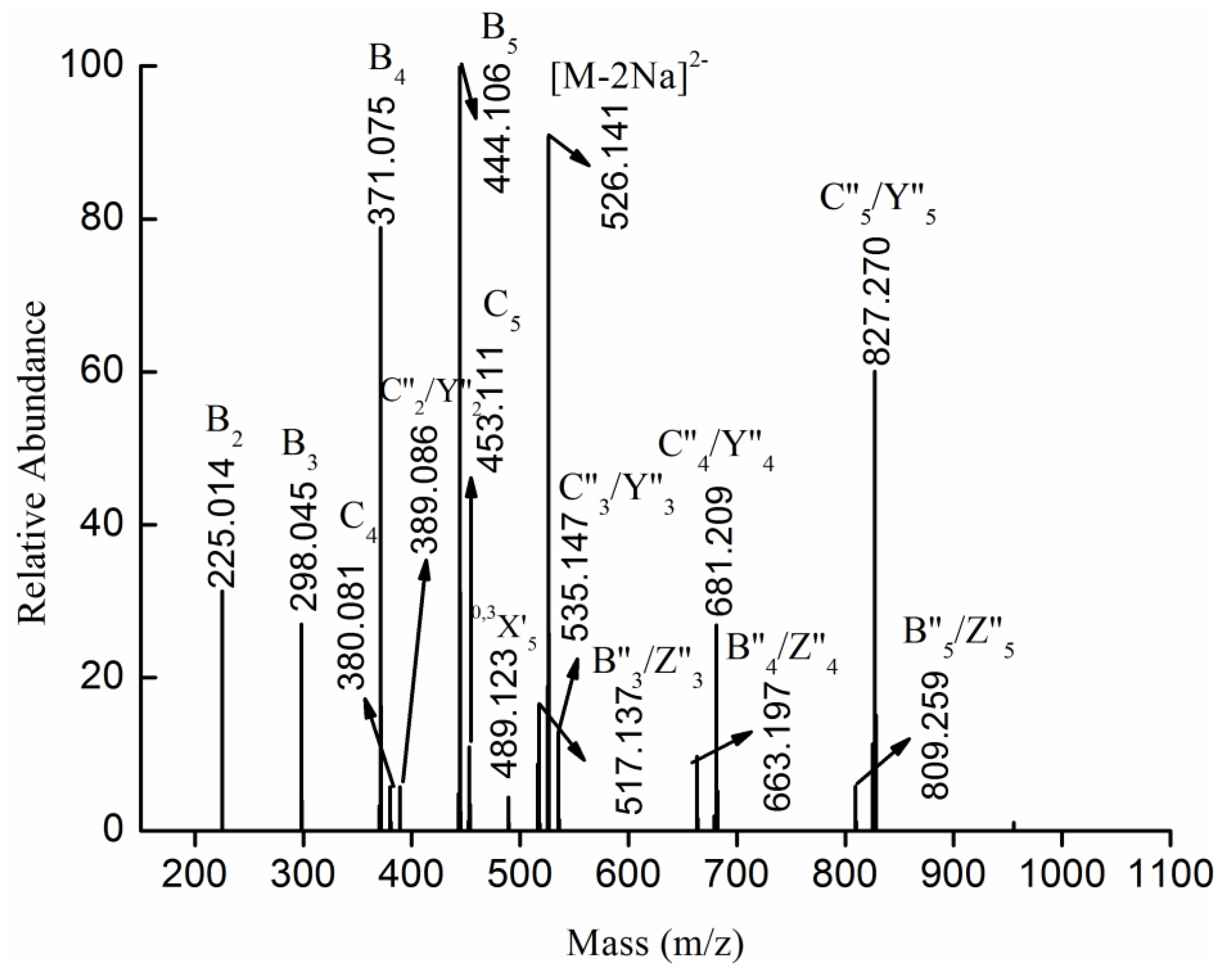 Marinedrugs 13 01360 g006