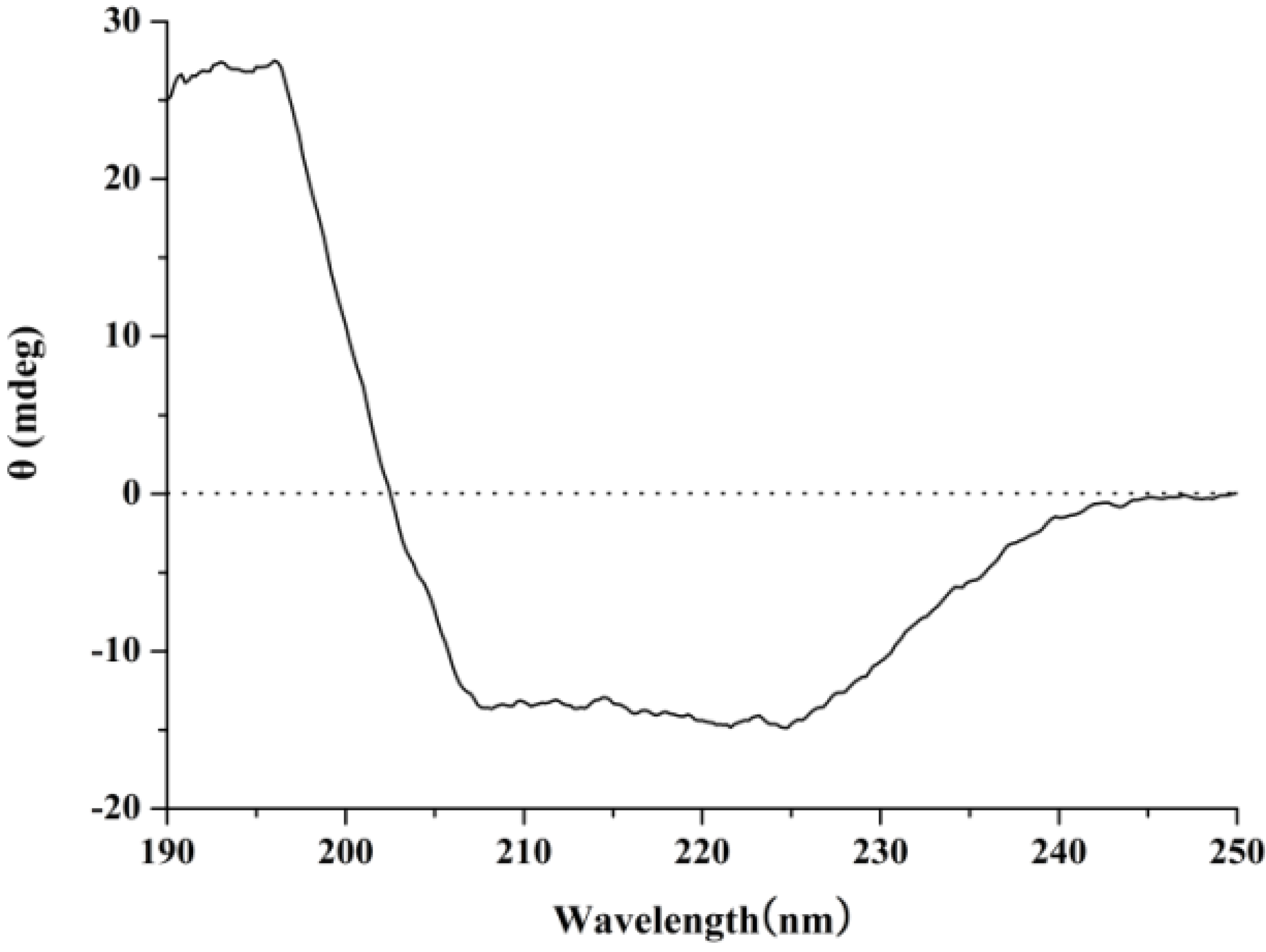 Marinedrugs 13 01466 g008 1024