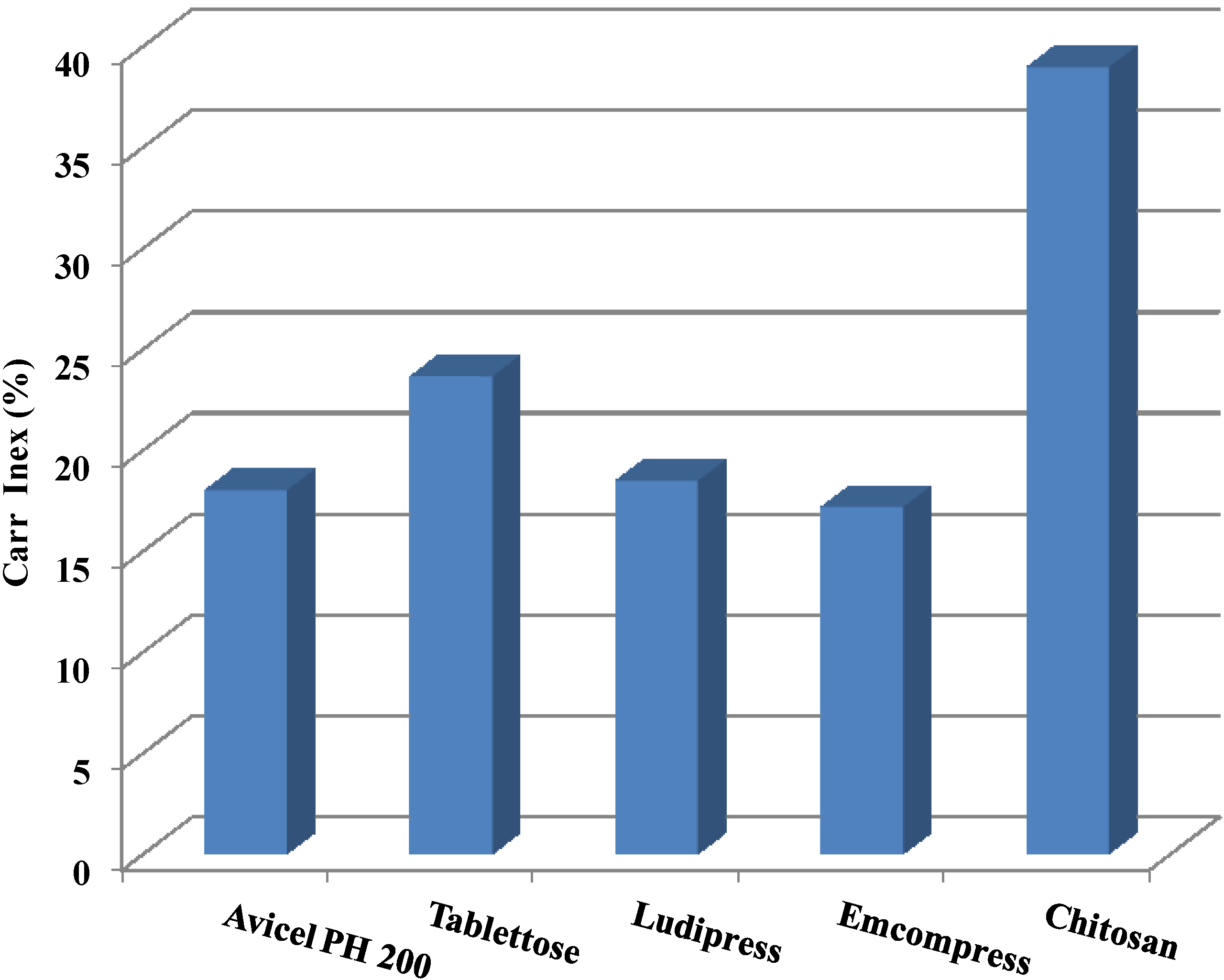 Marinedrugs 13 01519 g003