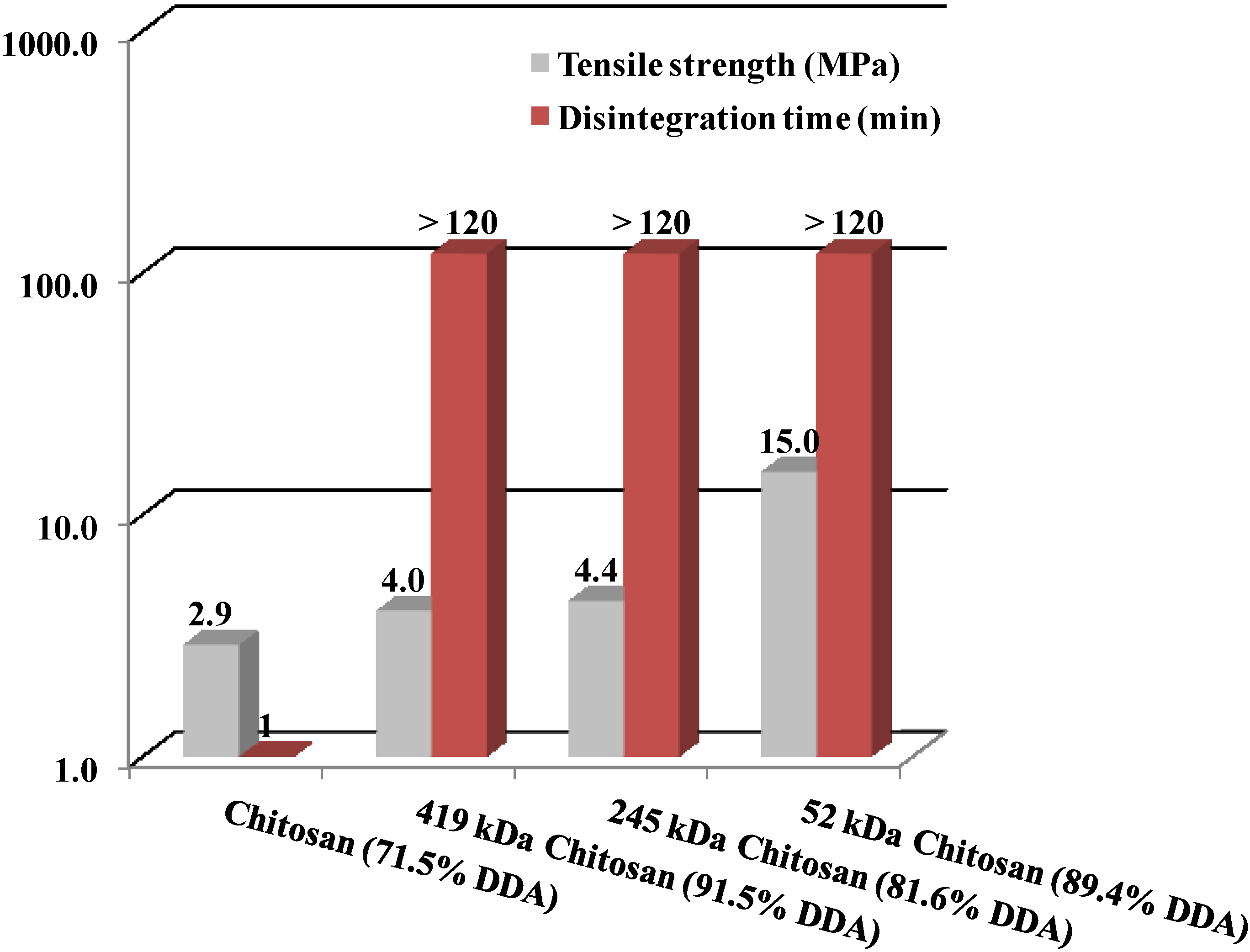 Marinedrugs 13 01519 g005