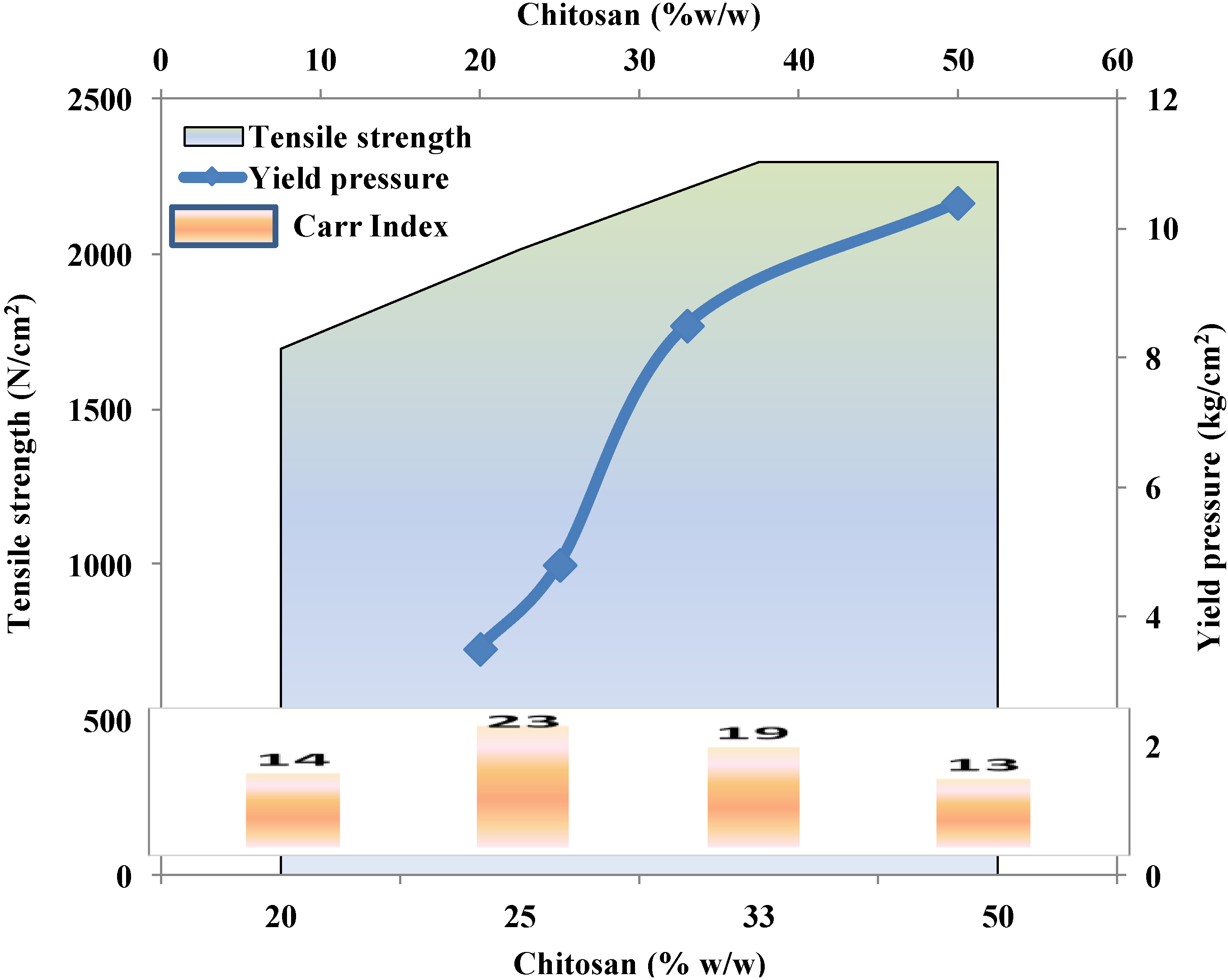 Marinedrugs 13 01519 g010