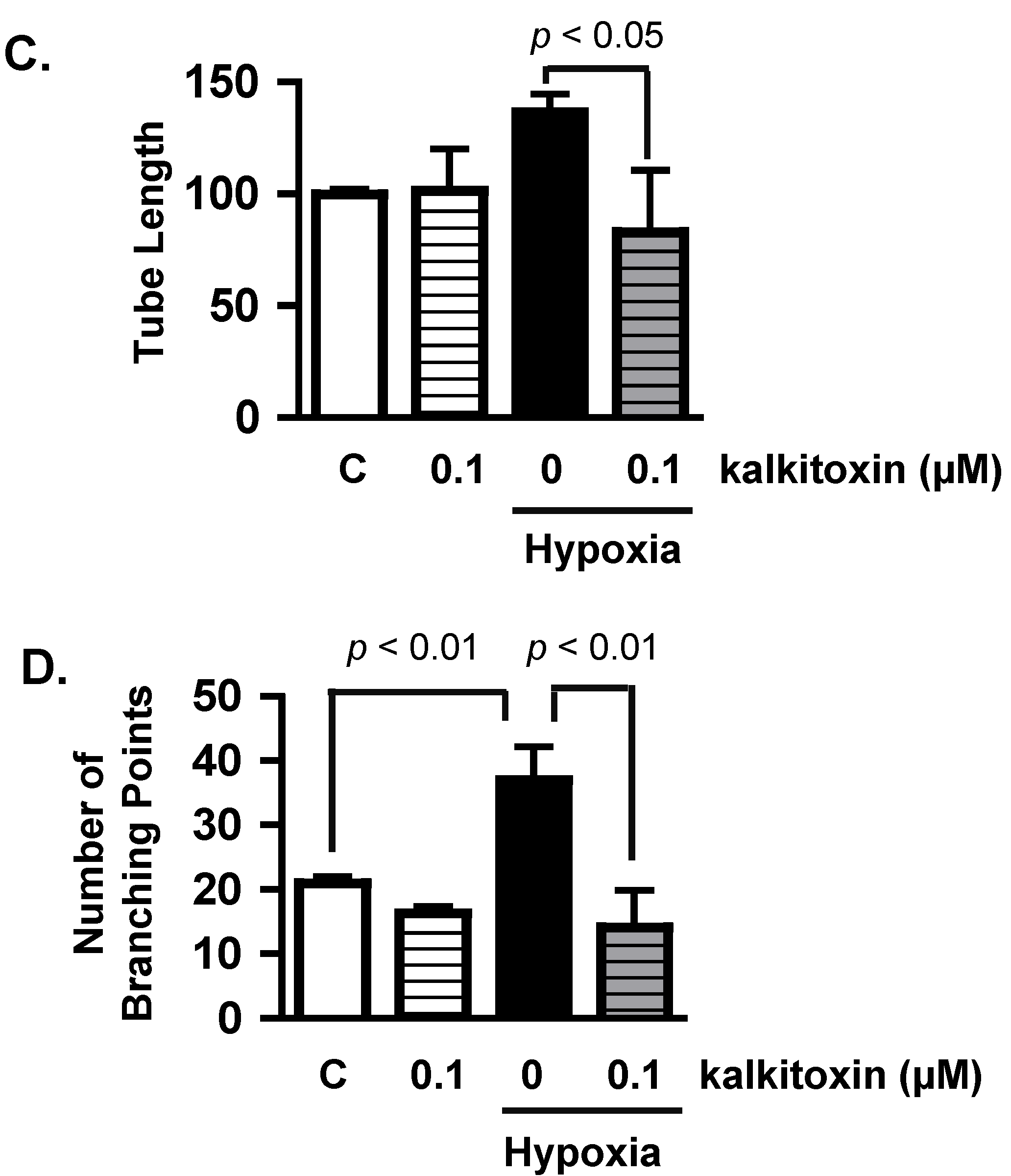 Marinedrugs 13 01552 g003b
