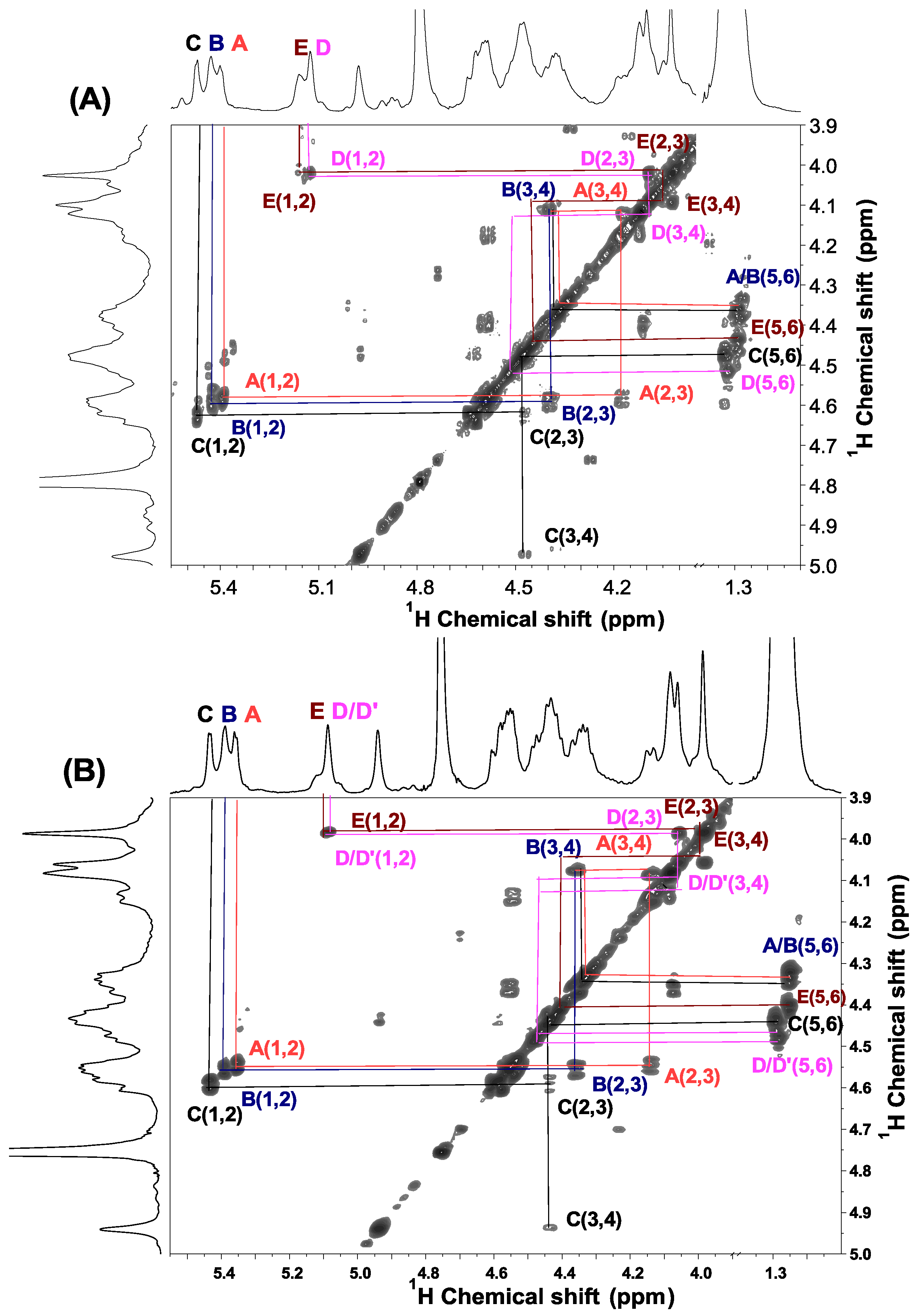 Marinedrugs 13 02063 g003