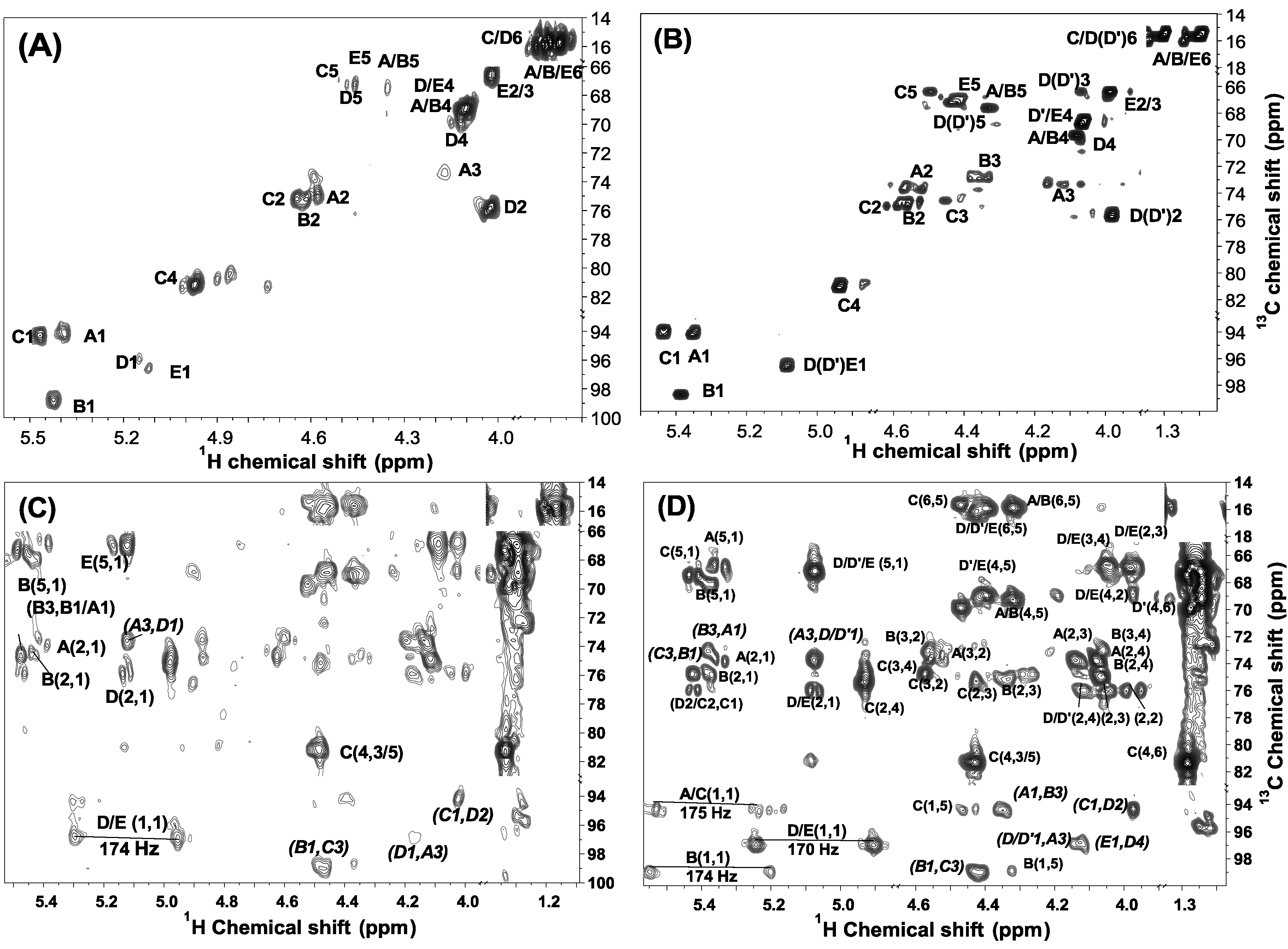 Marinedrugs 13 02063 g005