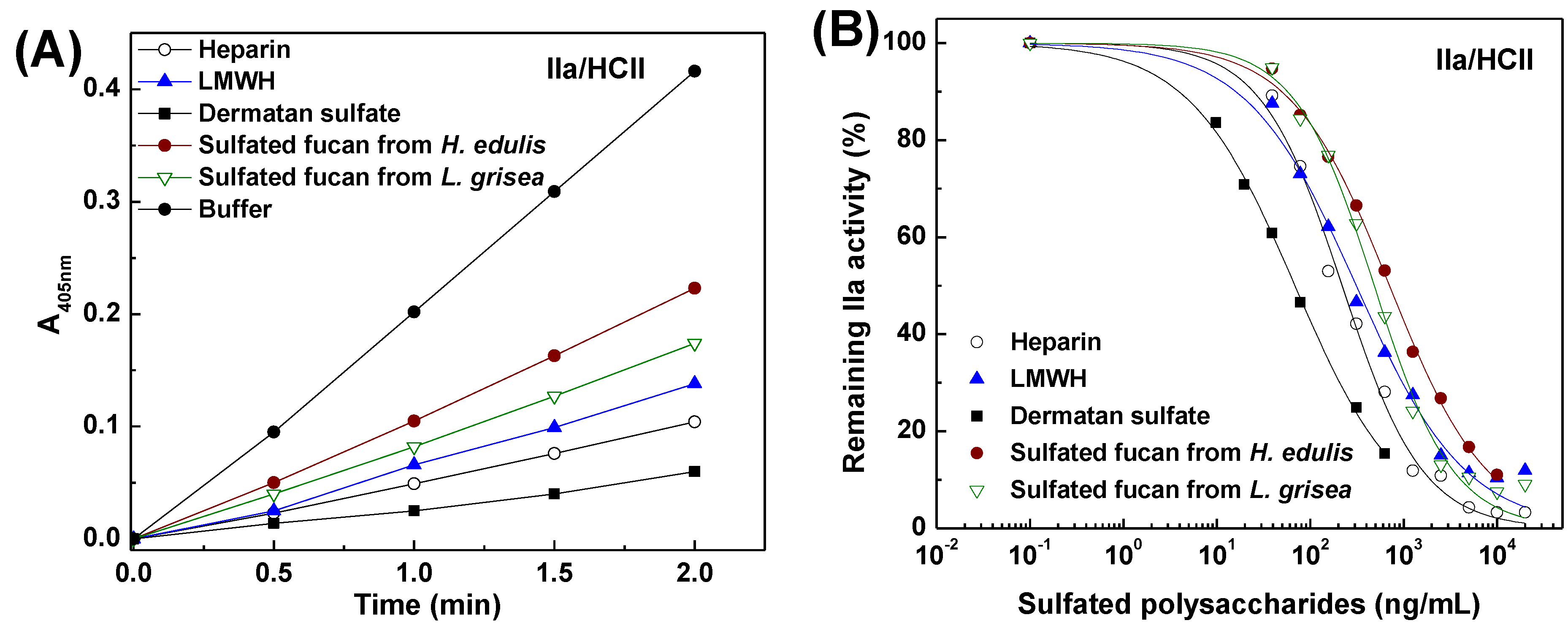 Marinedrugs 13 02063 g007