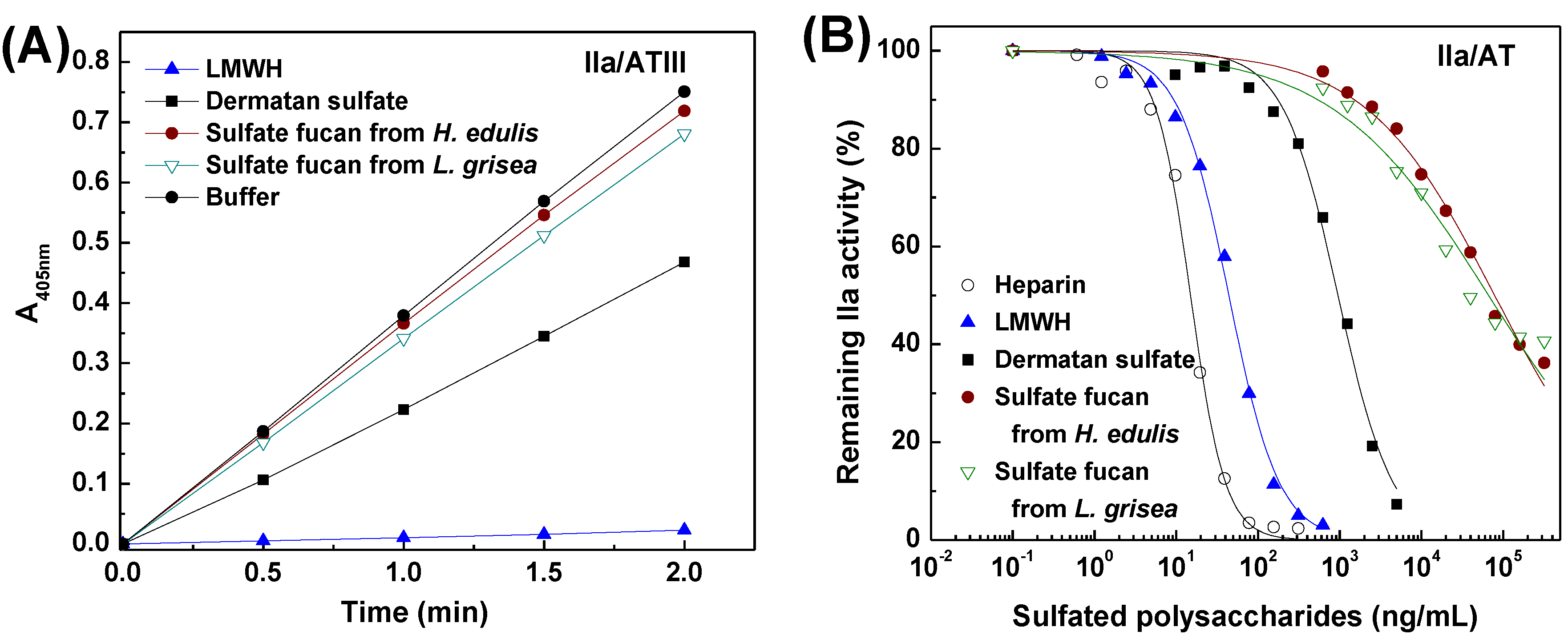Marinedrugs 13 02063 g008