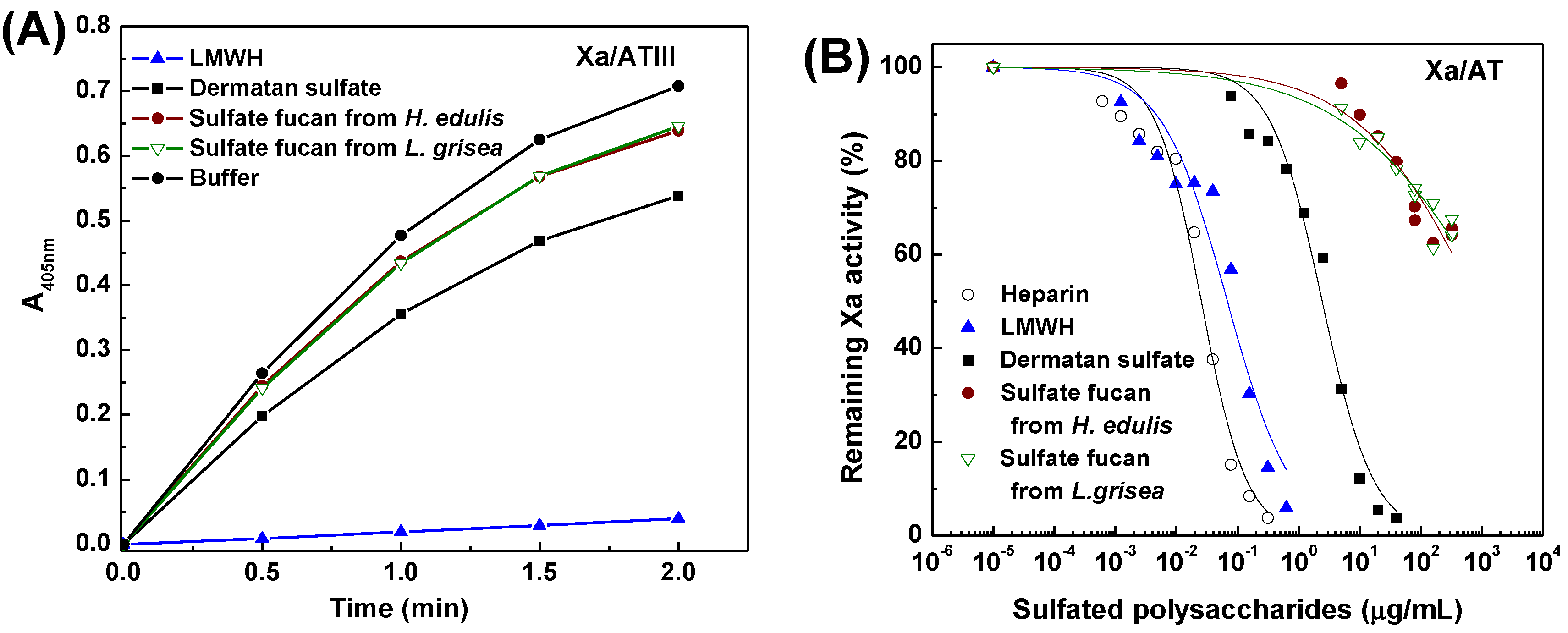 Marinedrugs 13 02063 g009