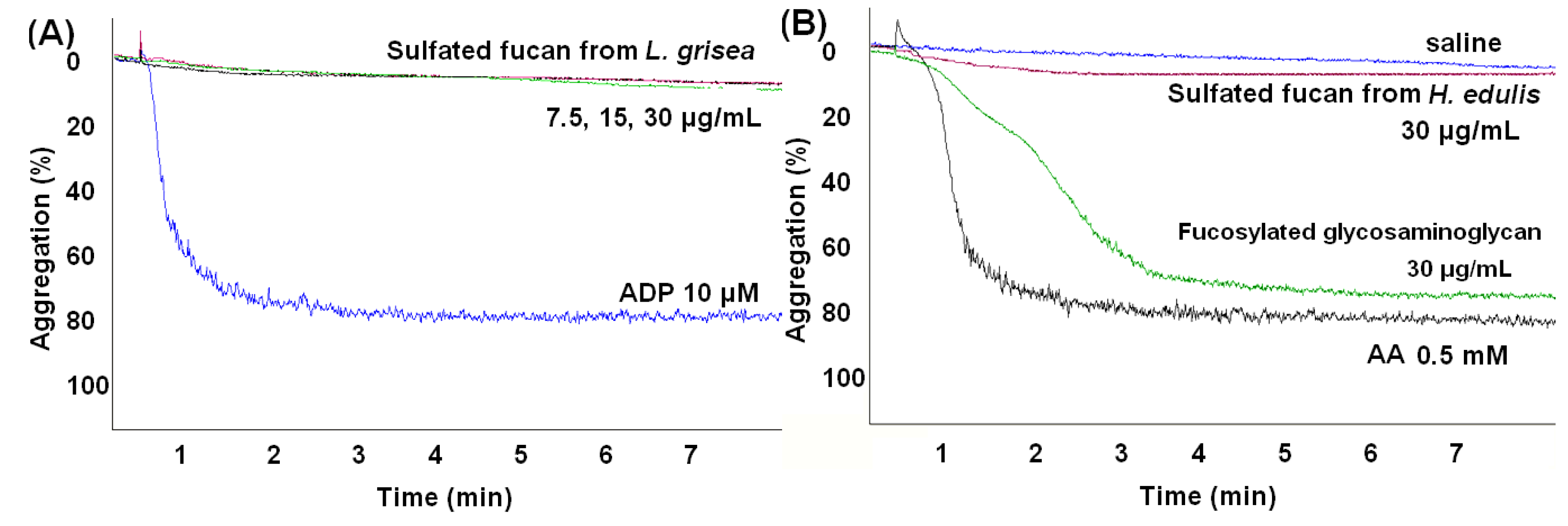 Marinedrugs 13 02063 g010