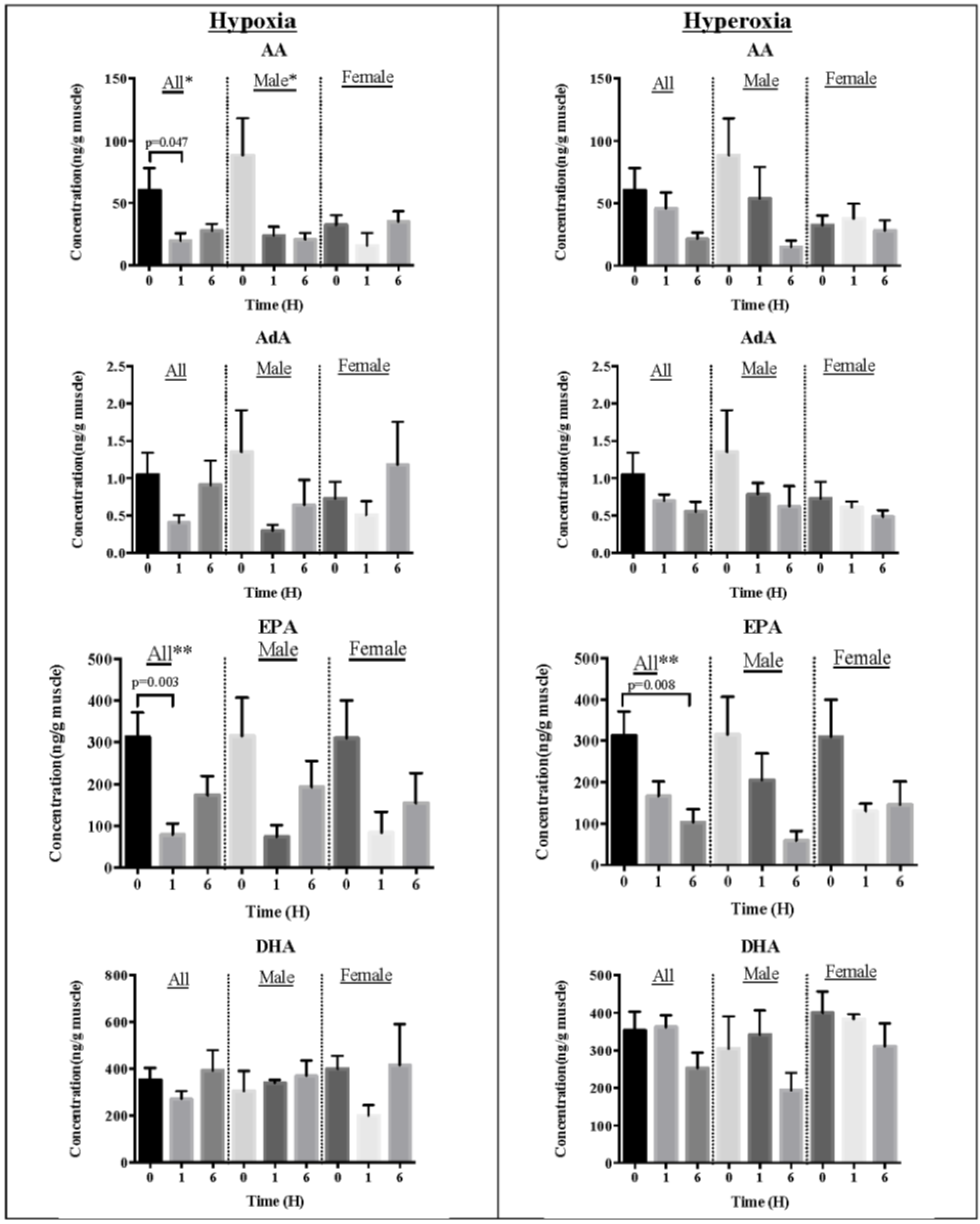 Marinedrugs 13 02215 g002