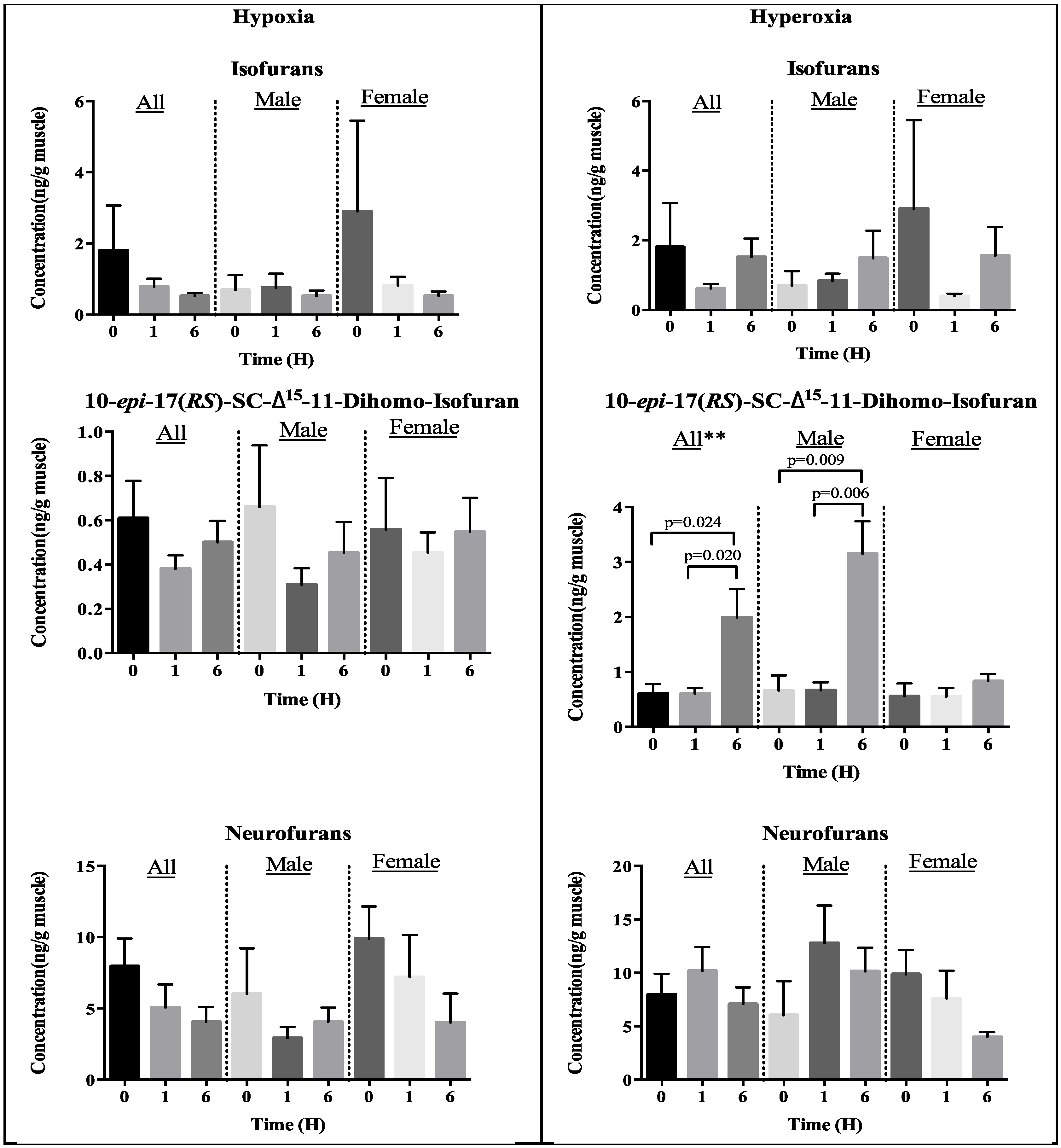 Marinedrugs 13 02215 g003