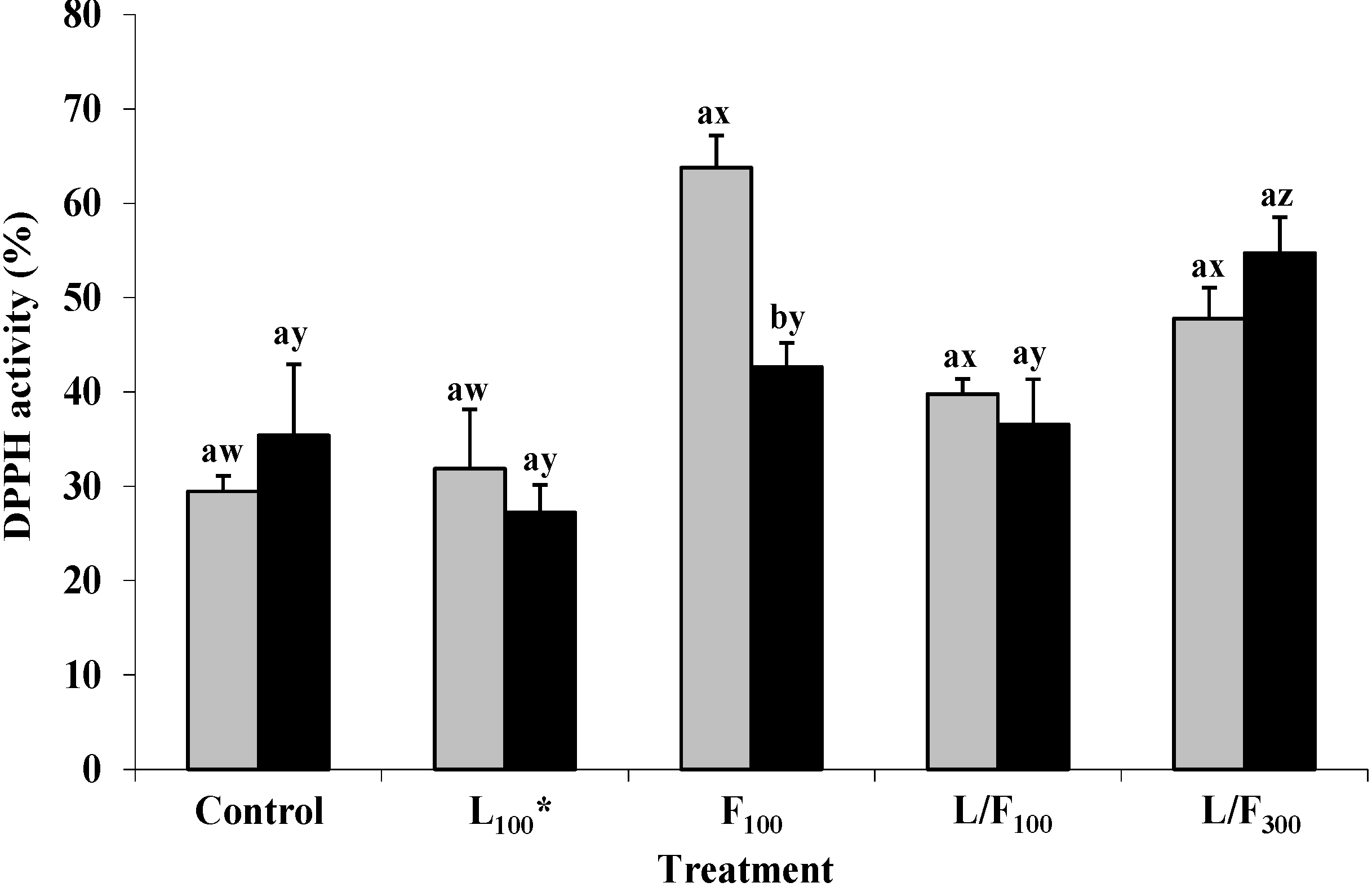 Marinedrugs 13 02447 g003