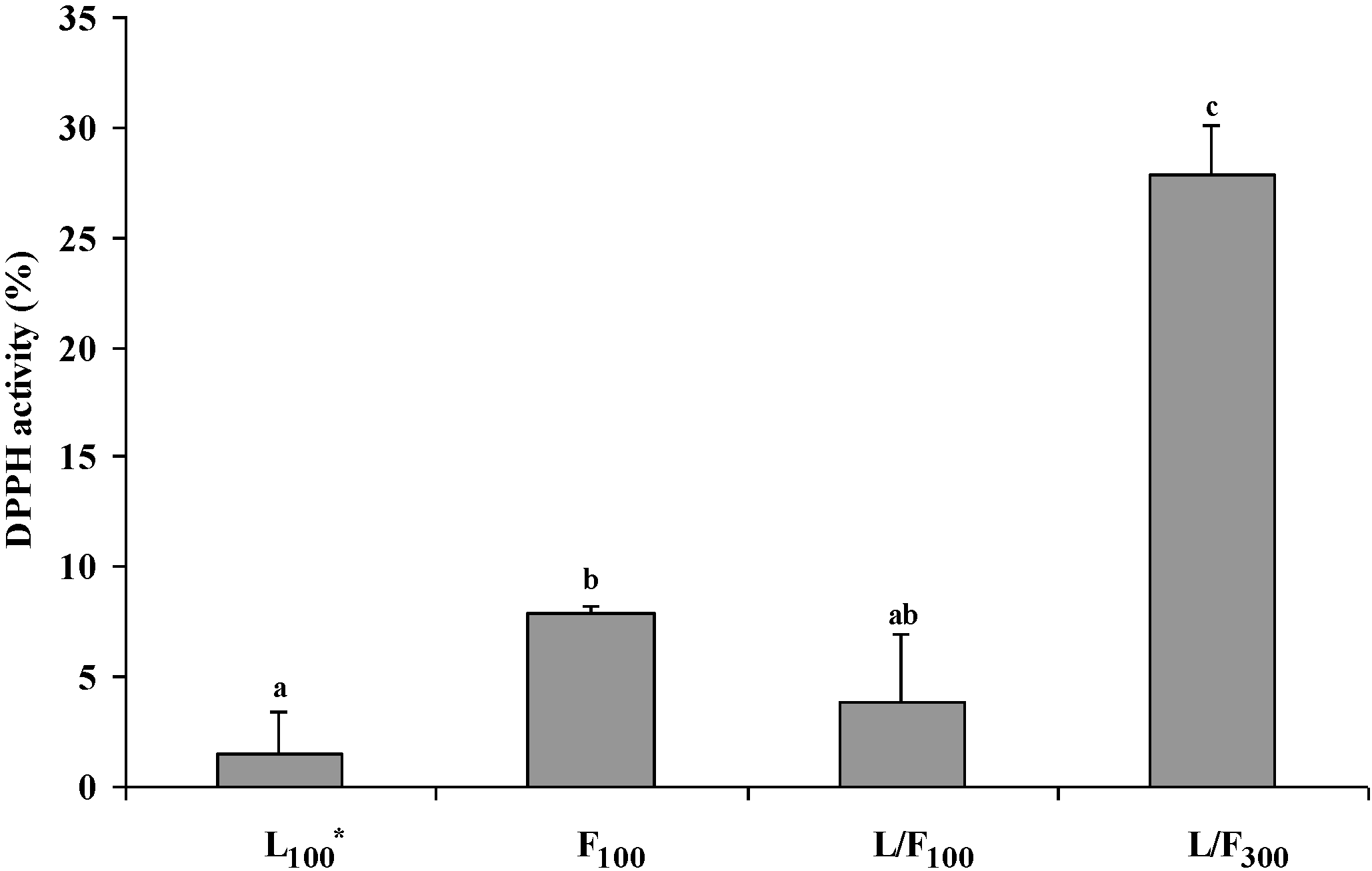 Marinedrugs 13 02447 g004