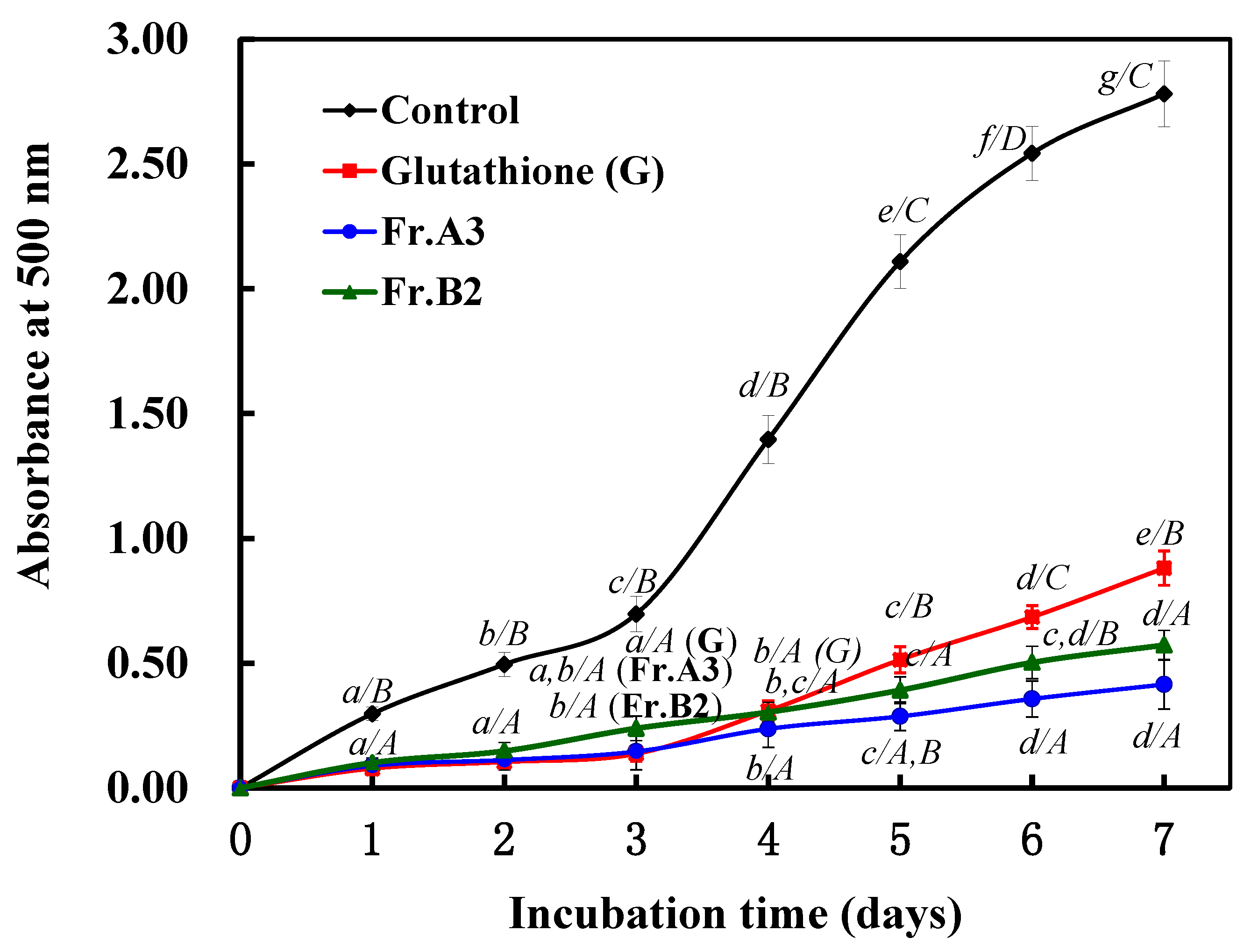 Marinedrugs 13 02580 g004