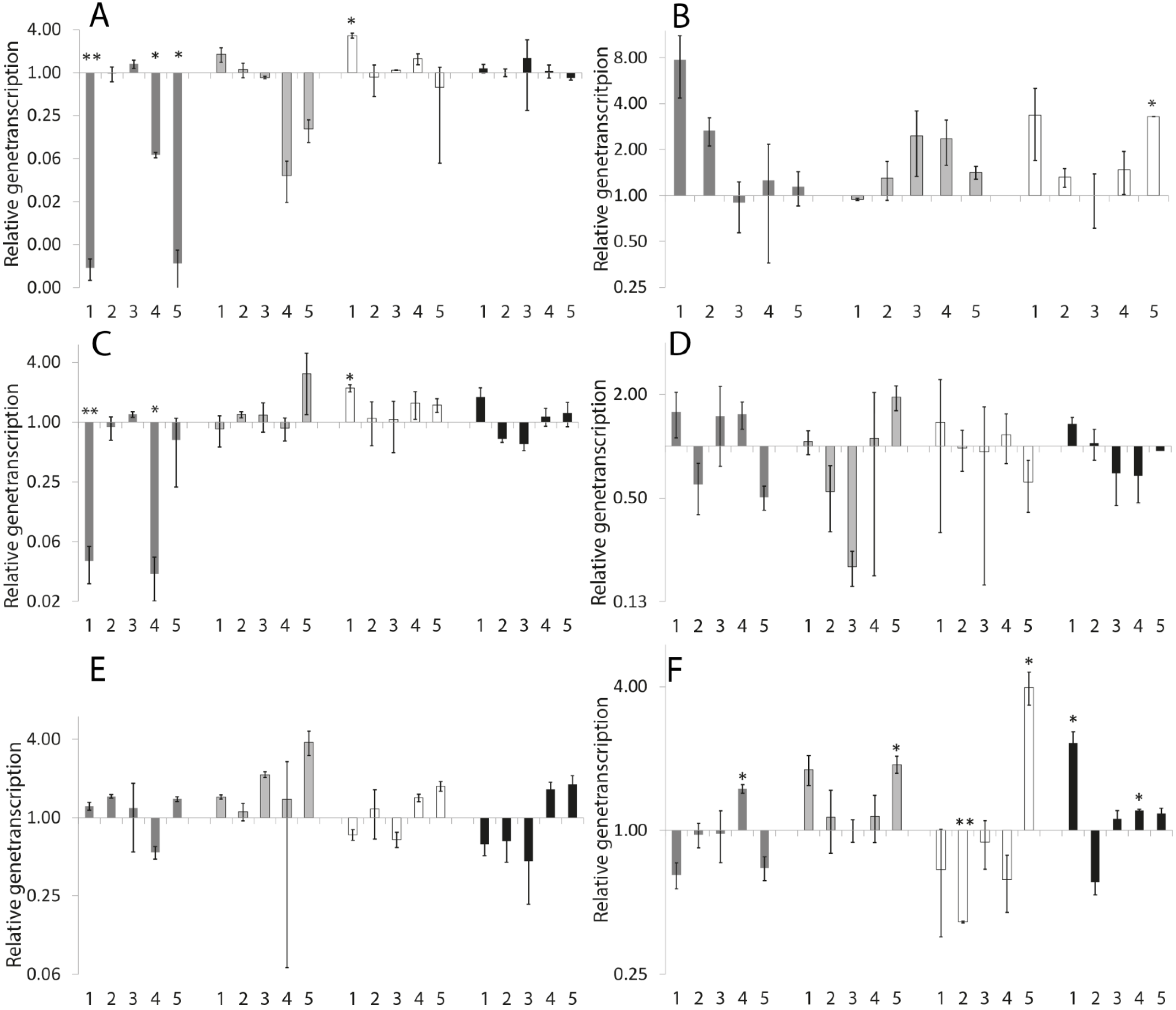 Marinedrugs 13 02785 g003