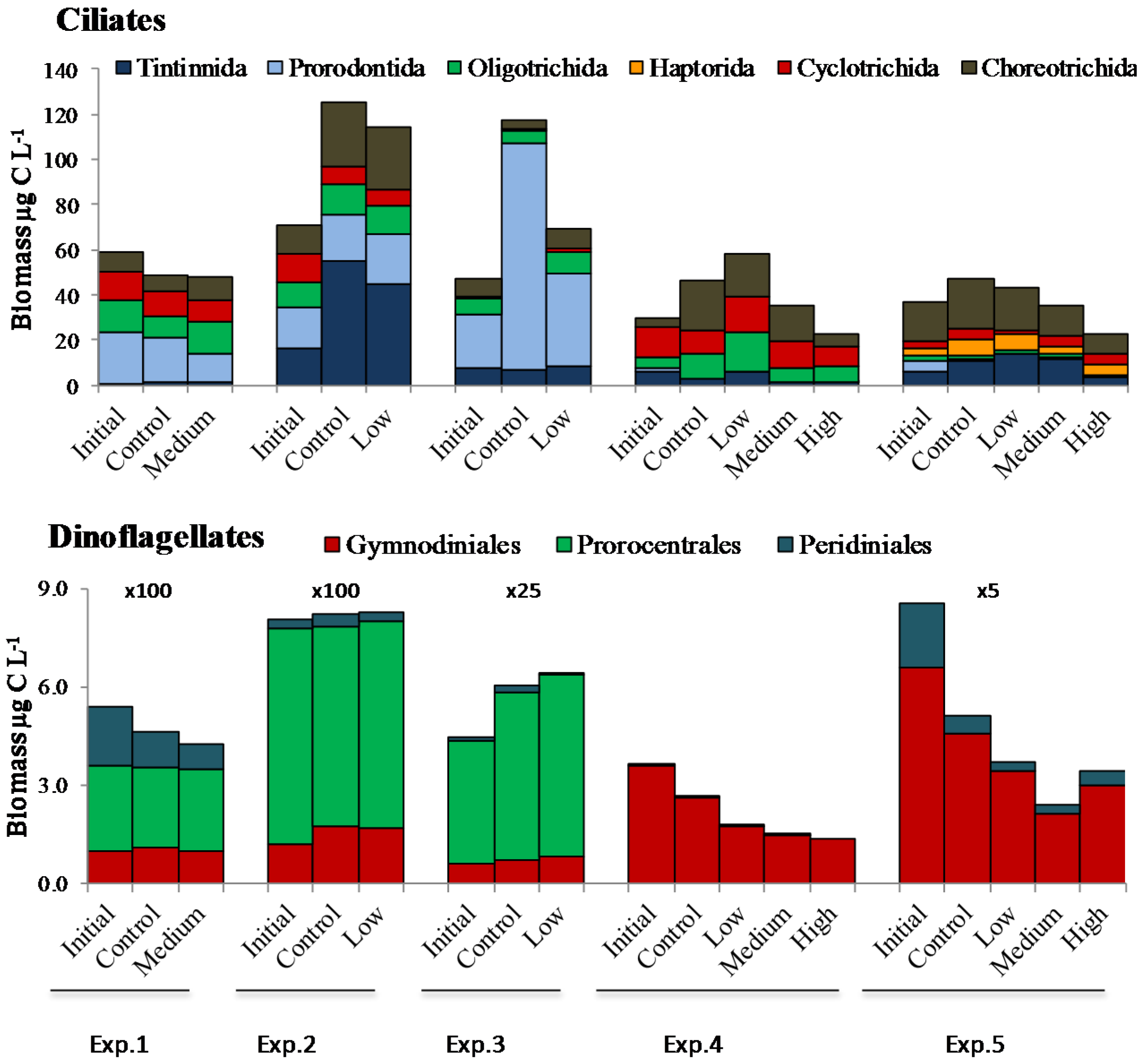 Marinedrugs 13 02834 g002