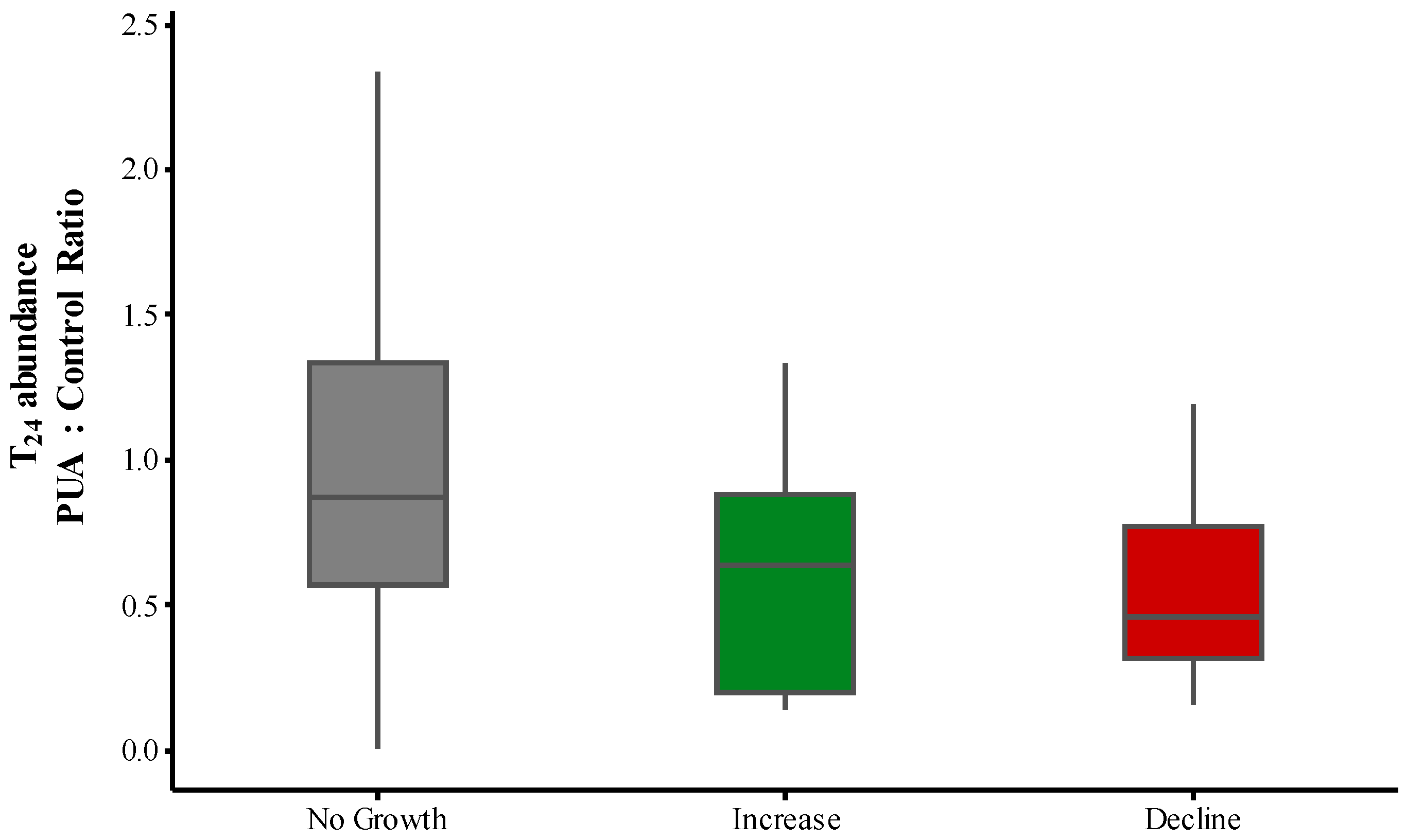 Marinedrugs 13 02834 g006
