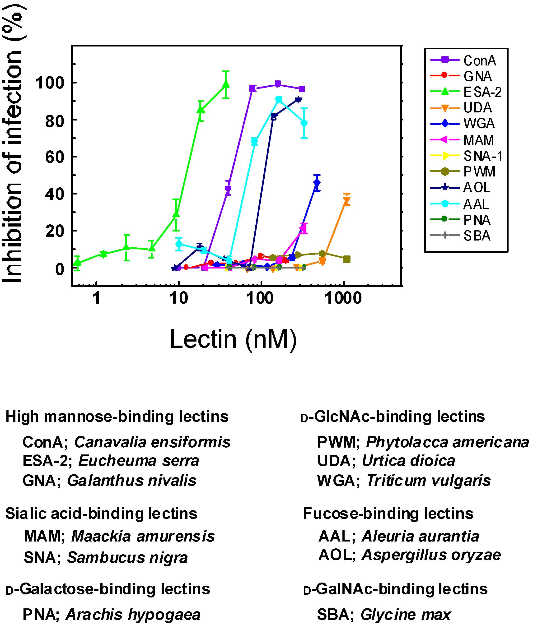 Marine Drugs Free Full Text Entry Inhibition Of - 