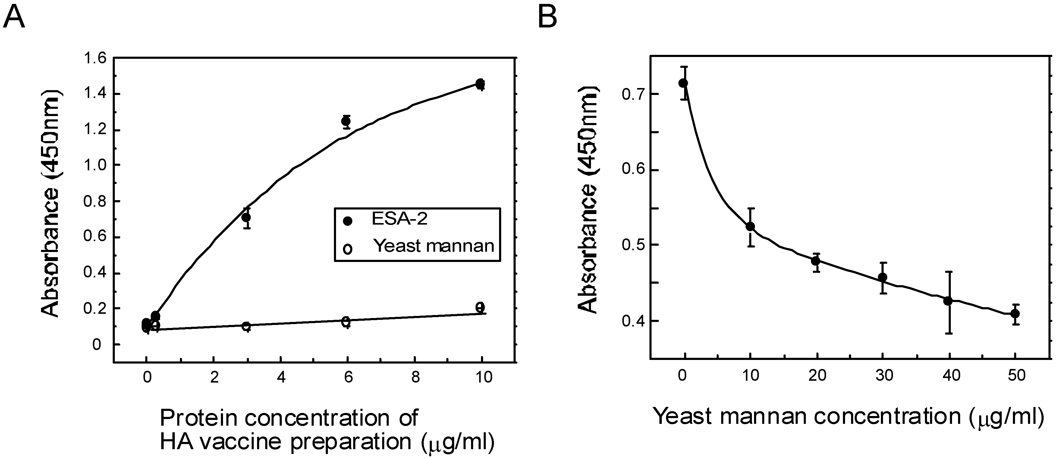 Marinedrugs 13 03454 g004 1024