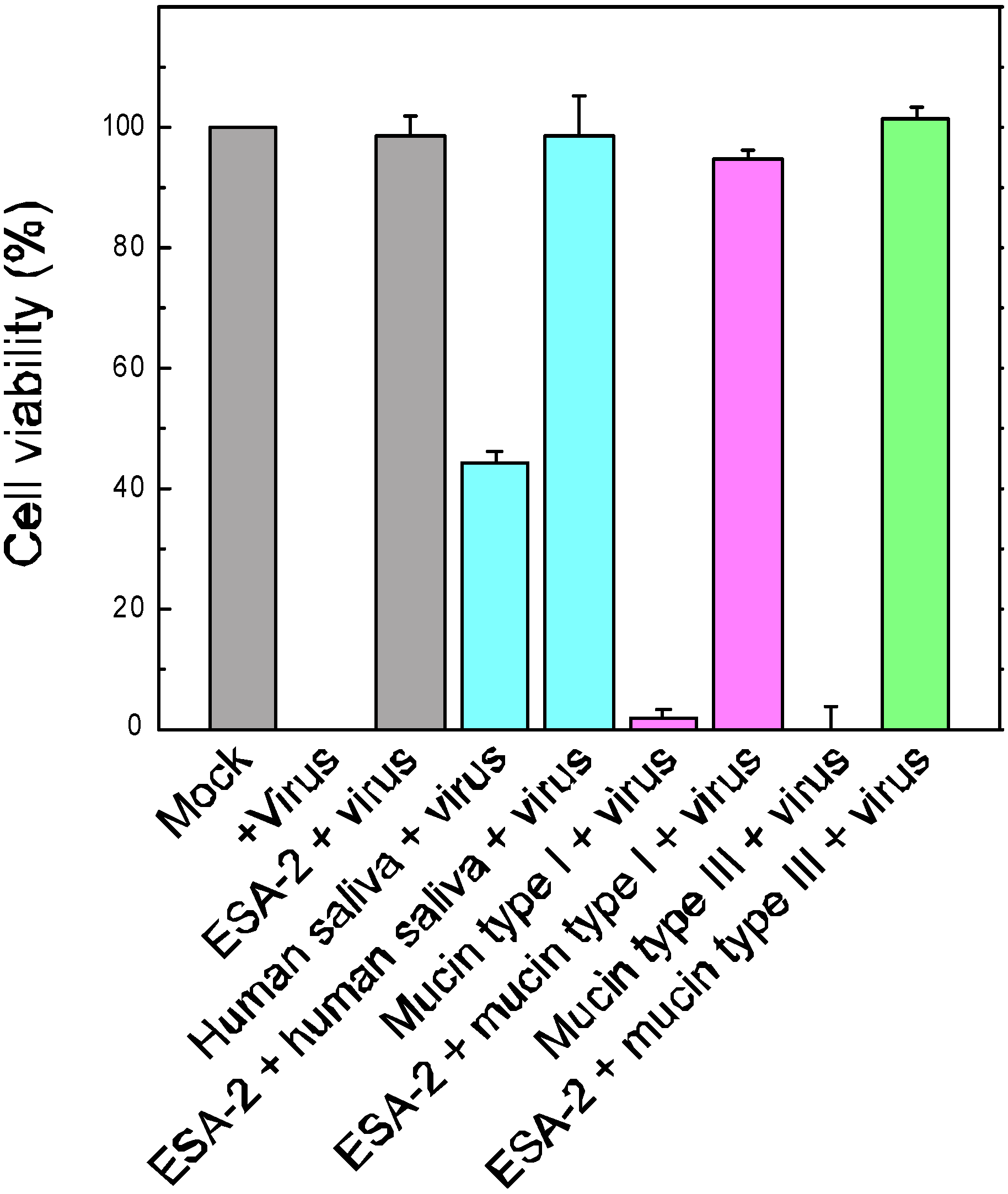 Marinedrugs 13 03454 g005 1024