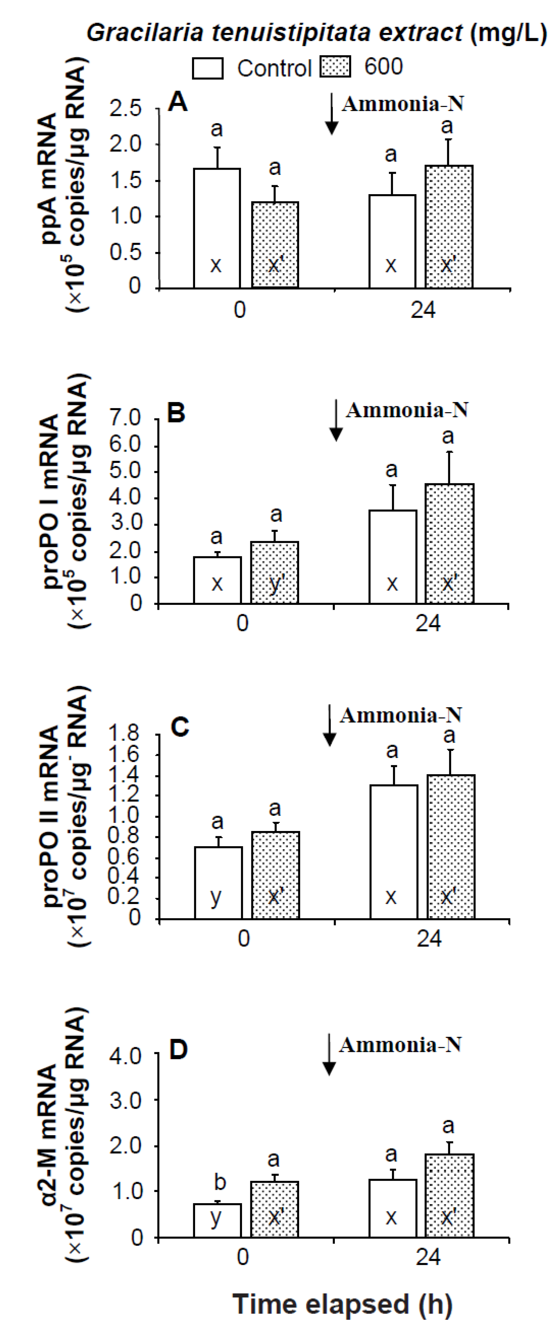 Marinedrugs 13 03606 g005