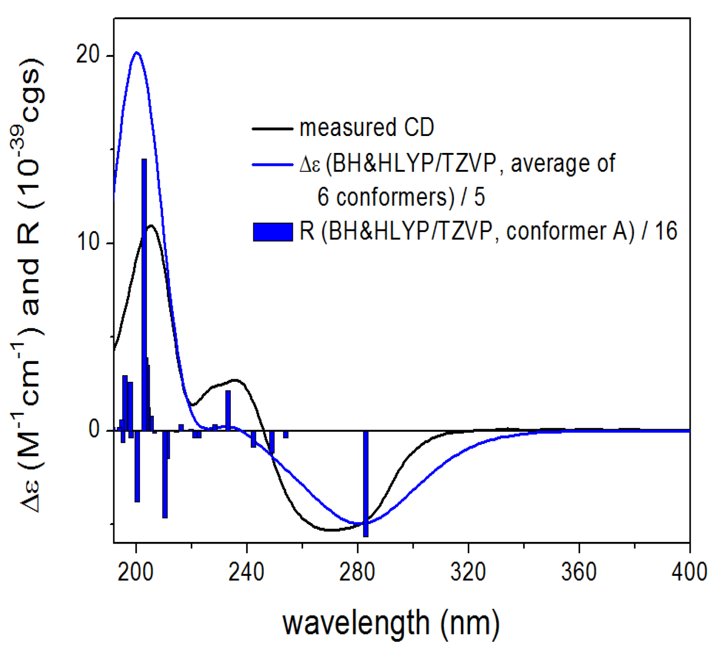 Marinedrugs 13 03640 g005