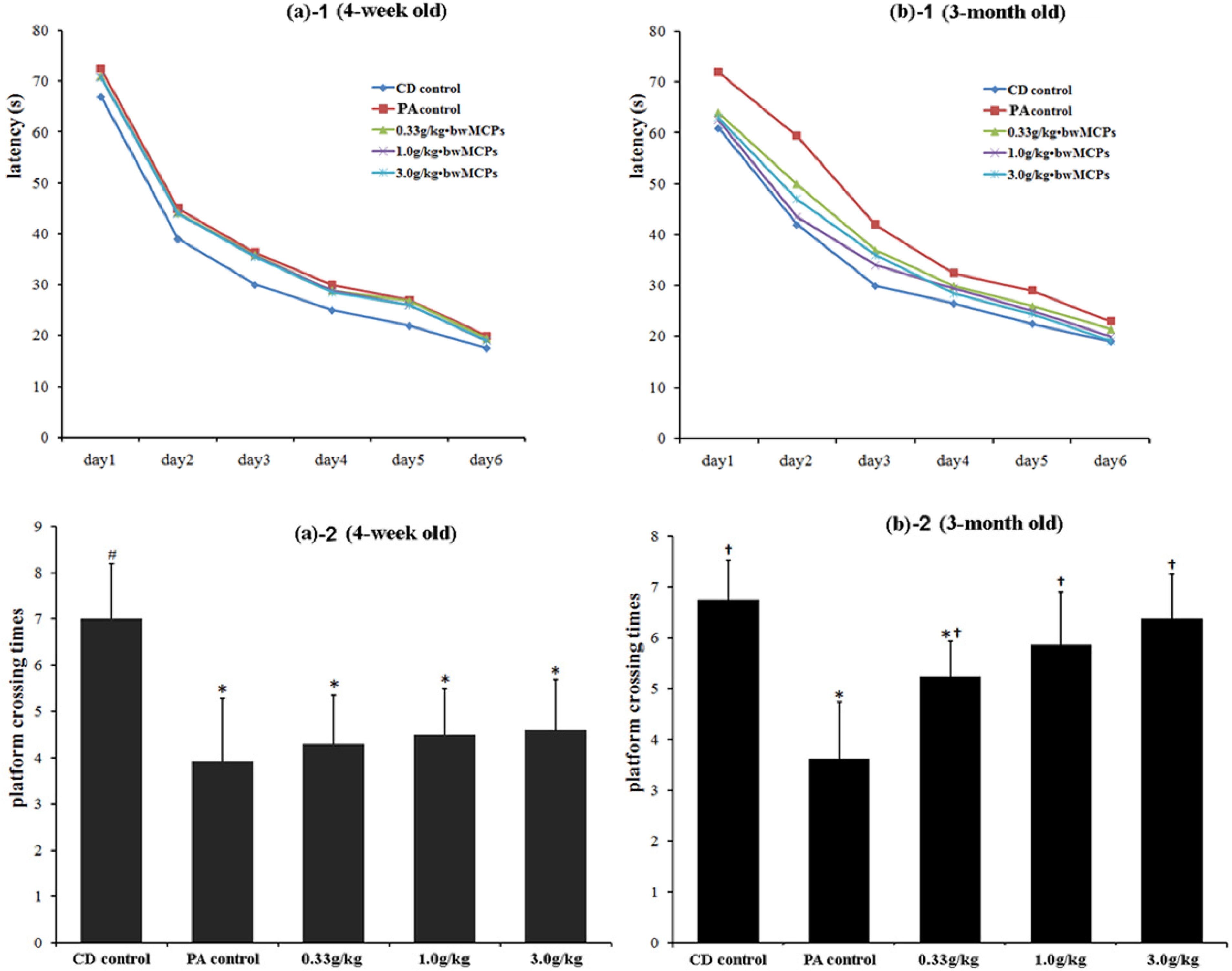 Marinedrugs 13 03653 g002 1024