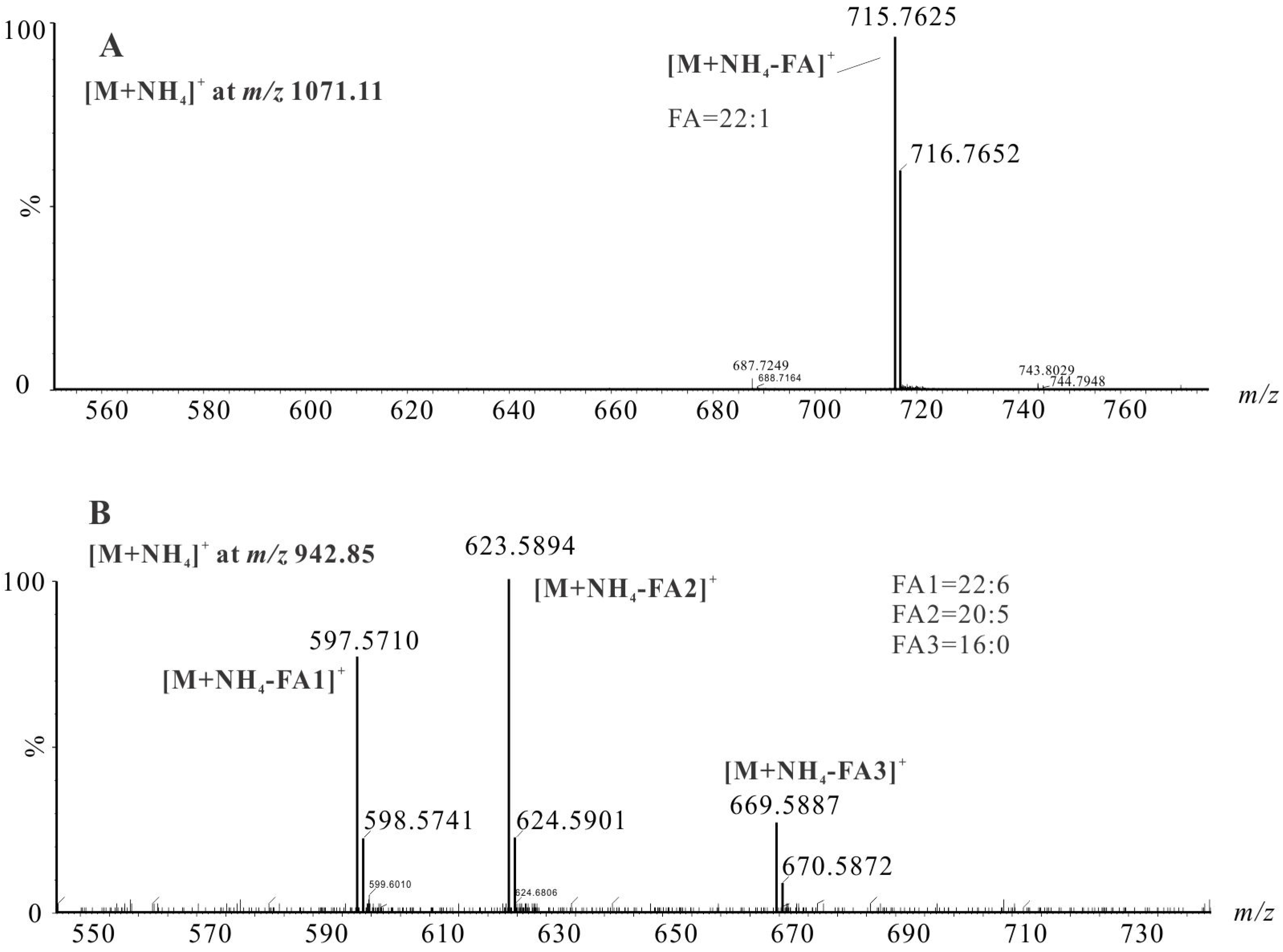 Marinedrugs 13 03849 g002 1024