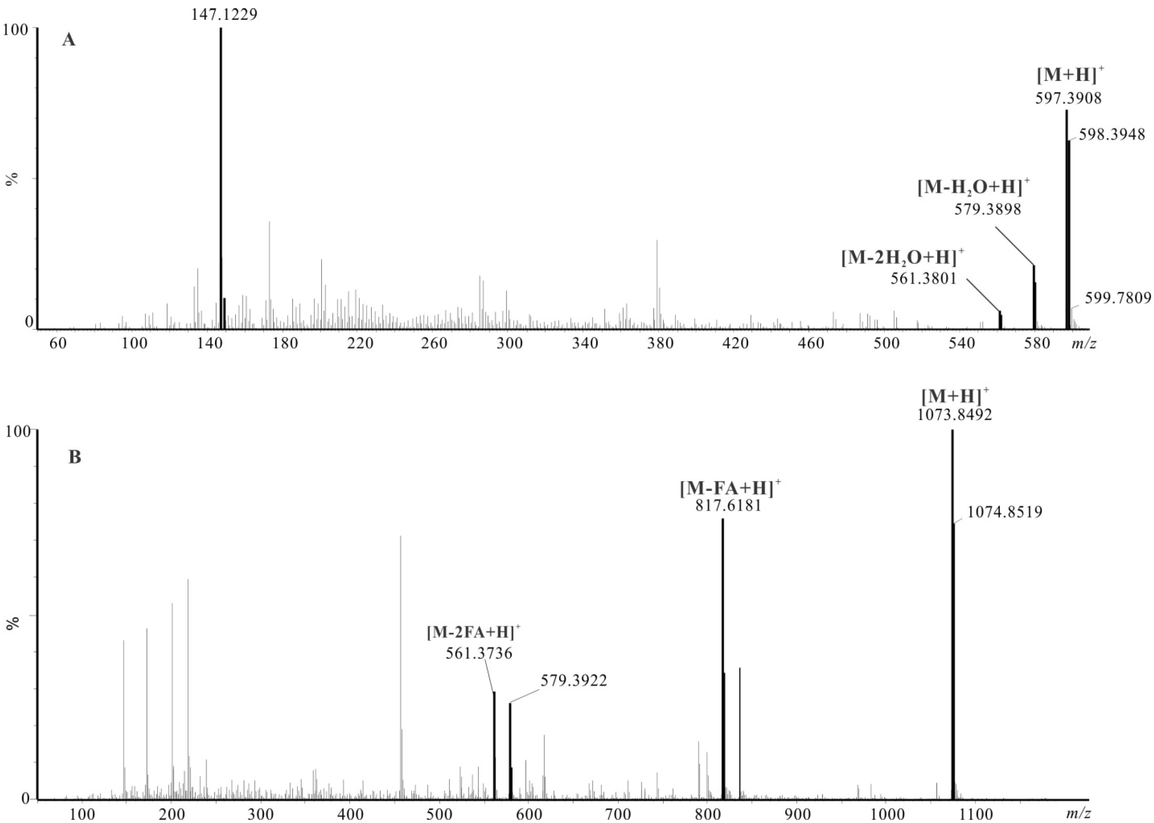 Marinedrugs 13 03849 g005 1024