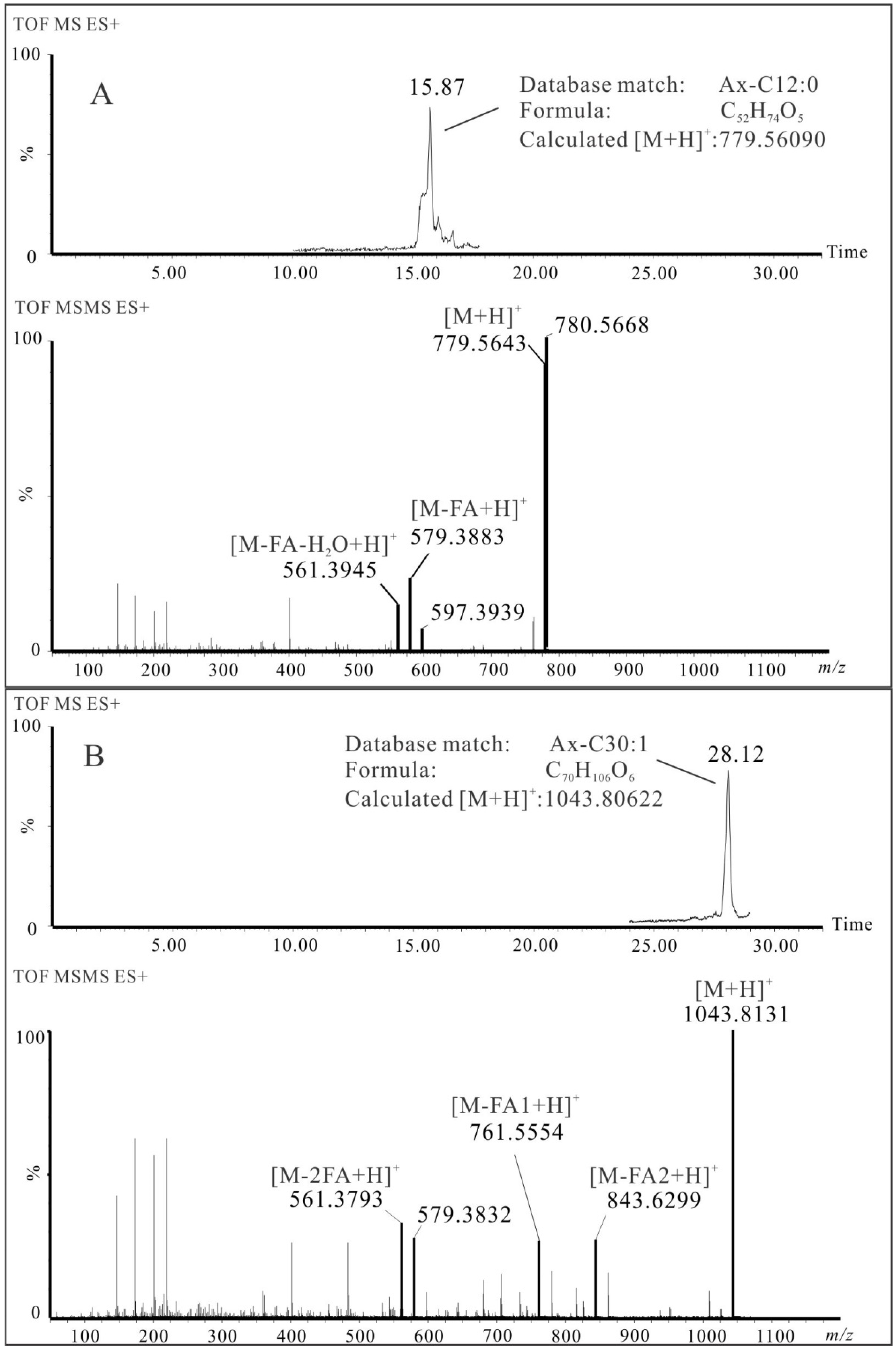 Marinedrugs 13 03849 g006 1024