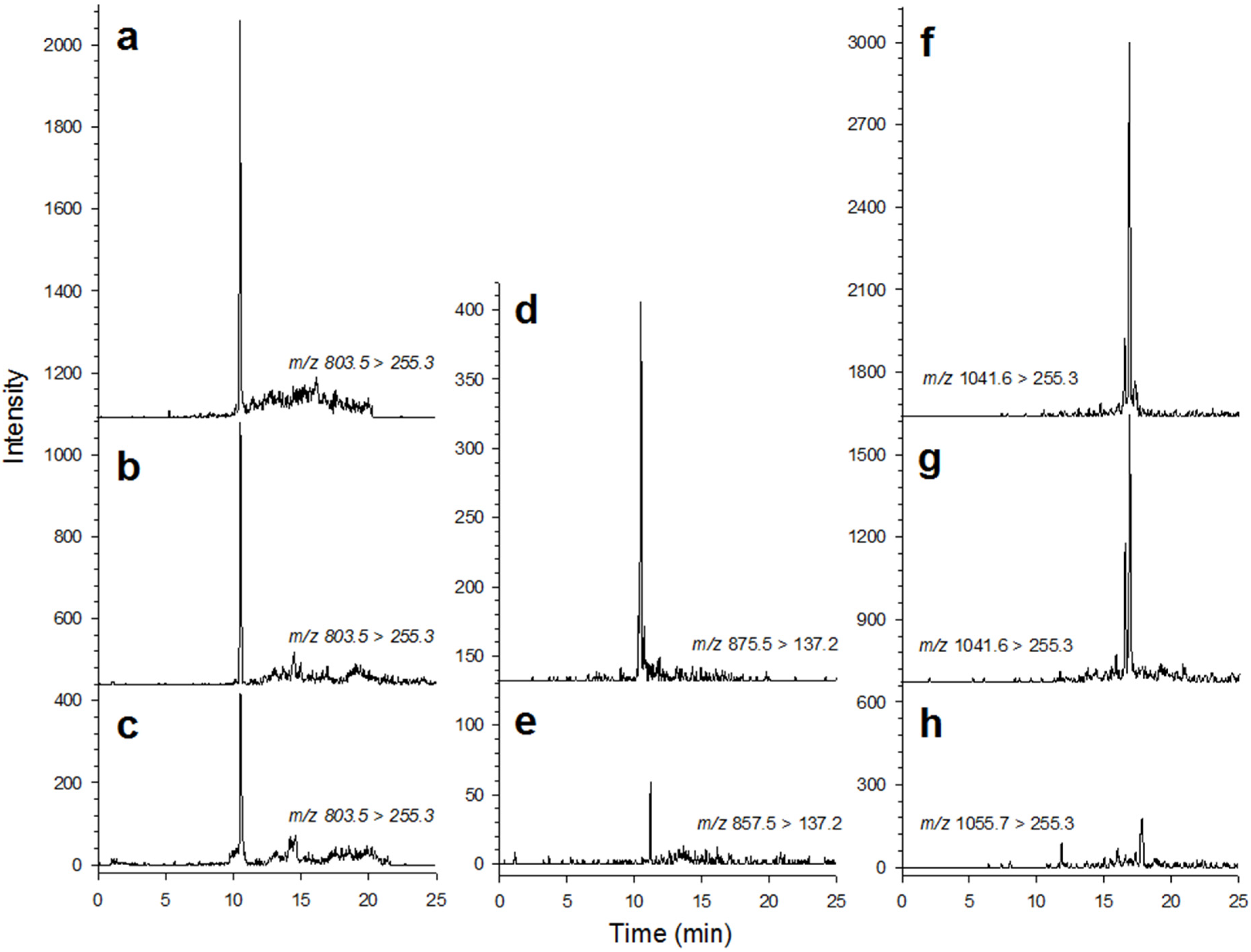 Marinedrugs 13 03920 g002